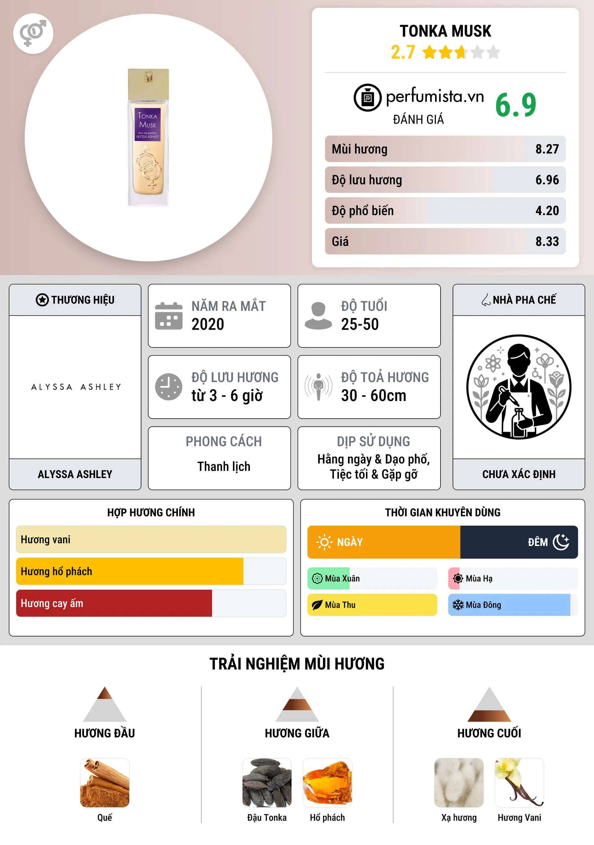 Thông tin chi tiết Tonka Musk