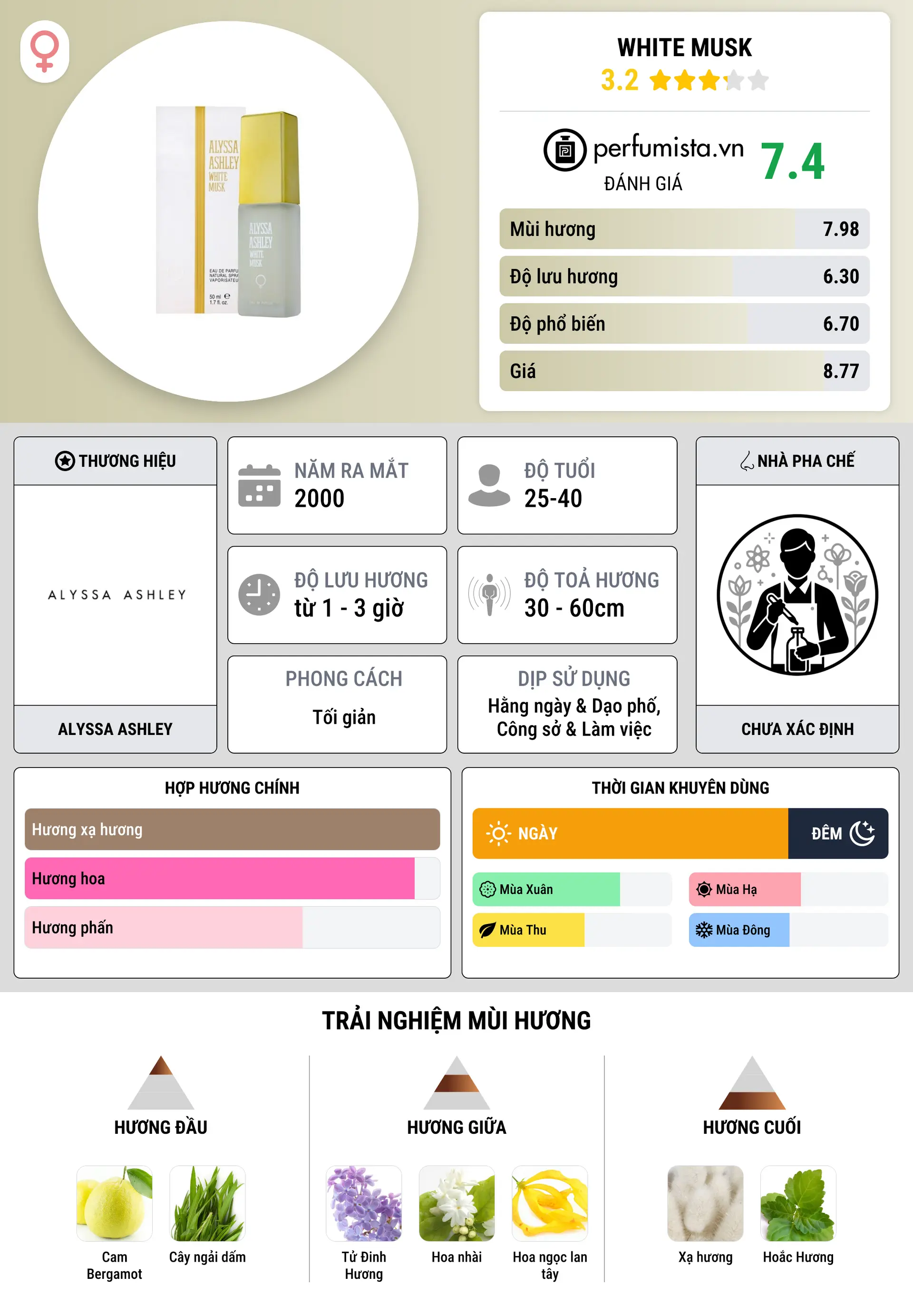 Thông tin chi tiết White Musk