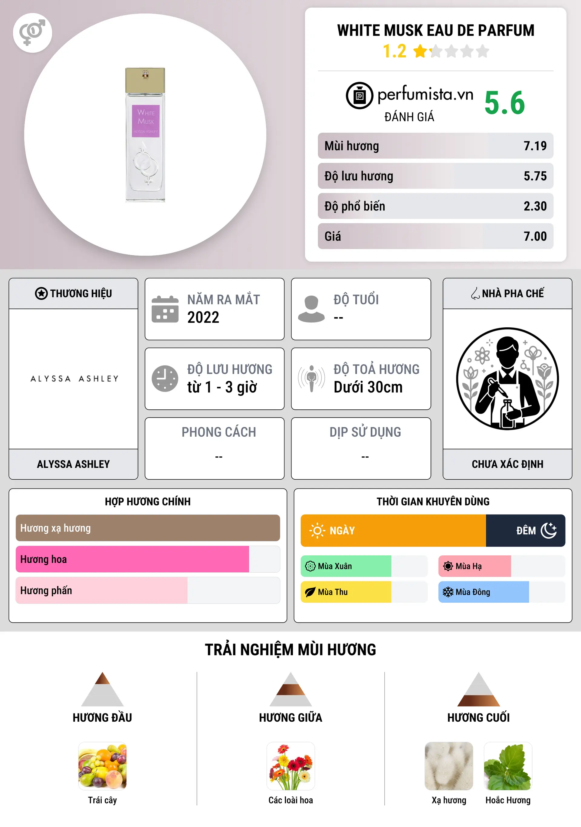 Thông tin chi tiết White Musk Eau de Parfum