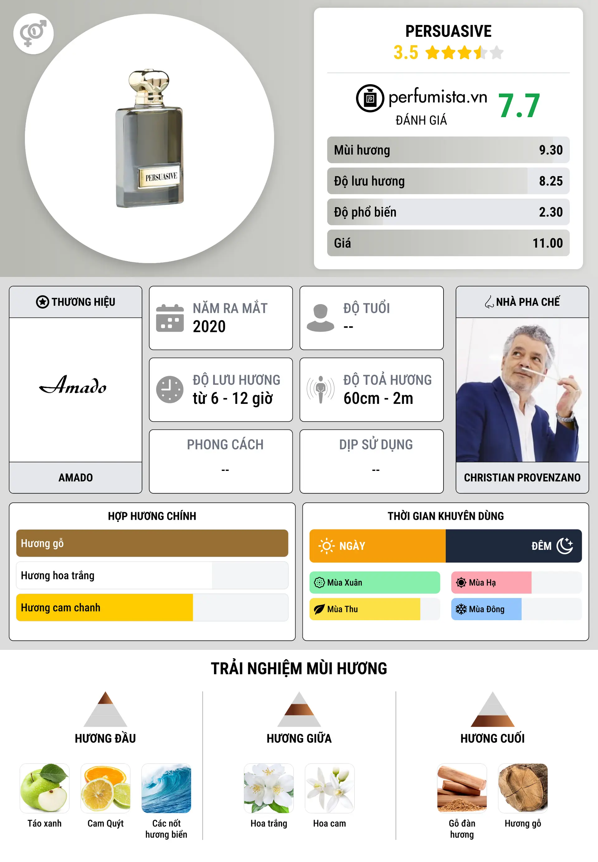 Thông tin chi tiết Persuasive