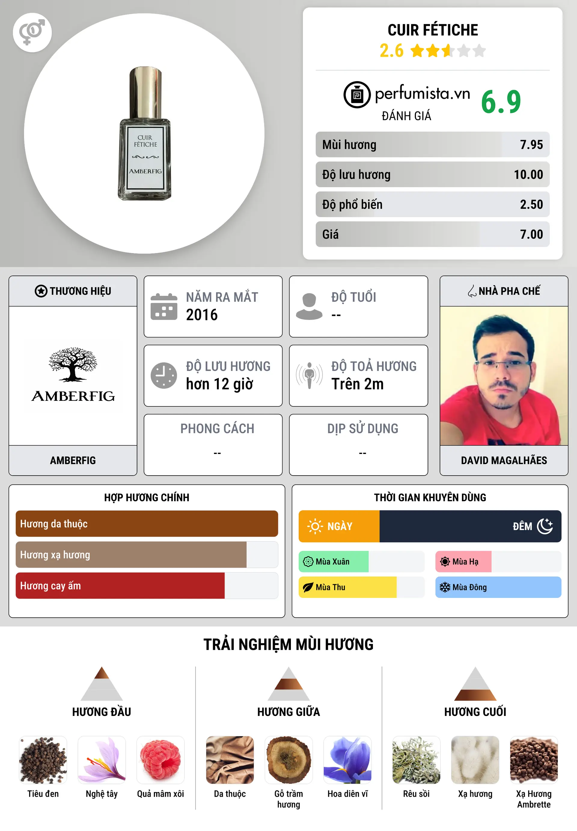 Thông tin chi tiết Cuir Fétiche