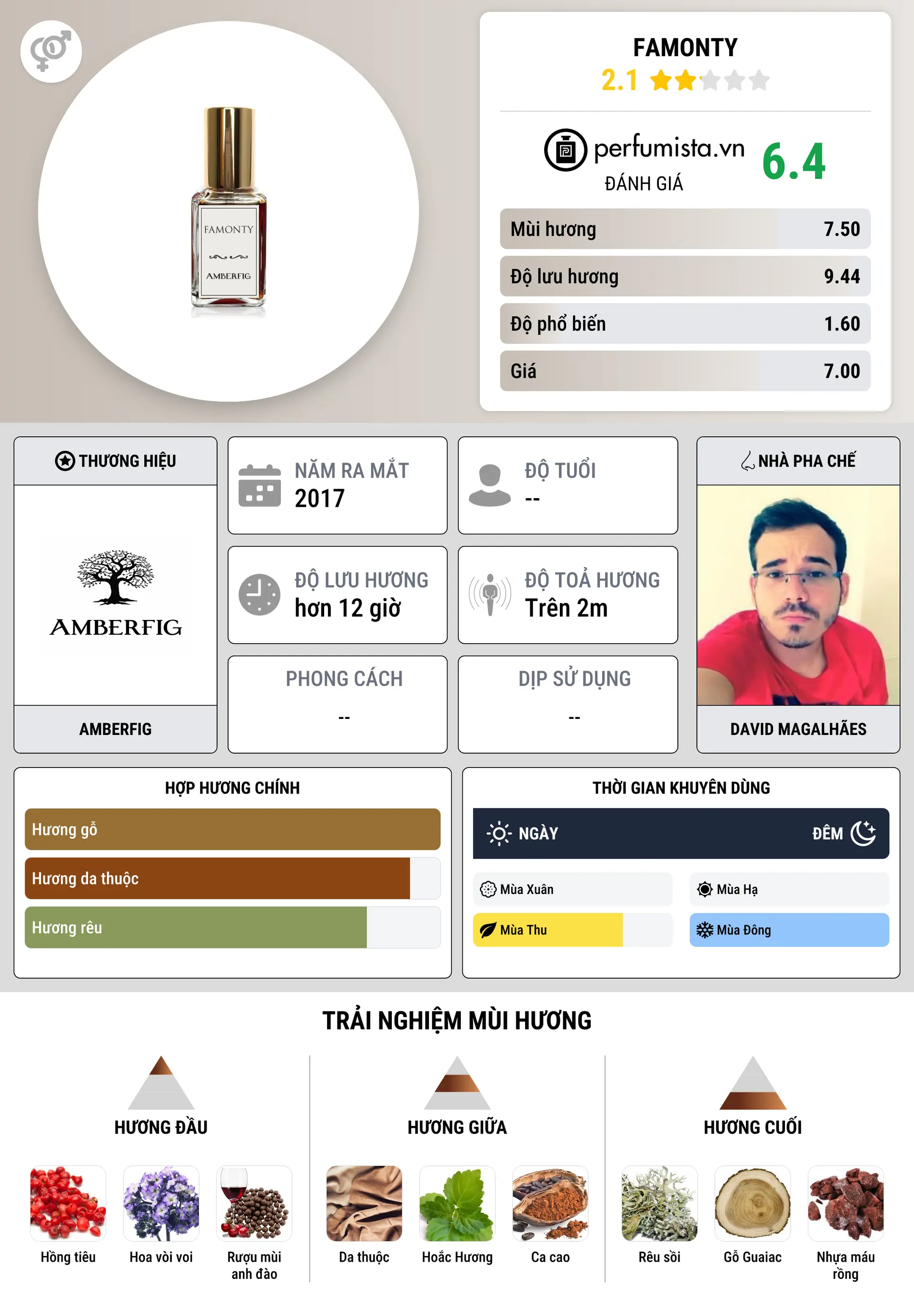 Thông tin chi tiết Famonty