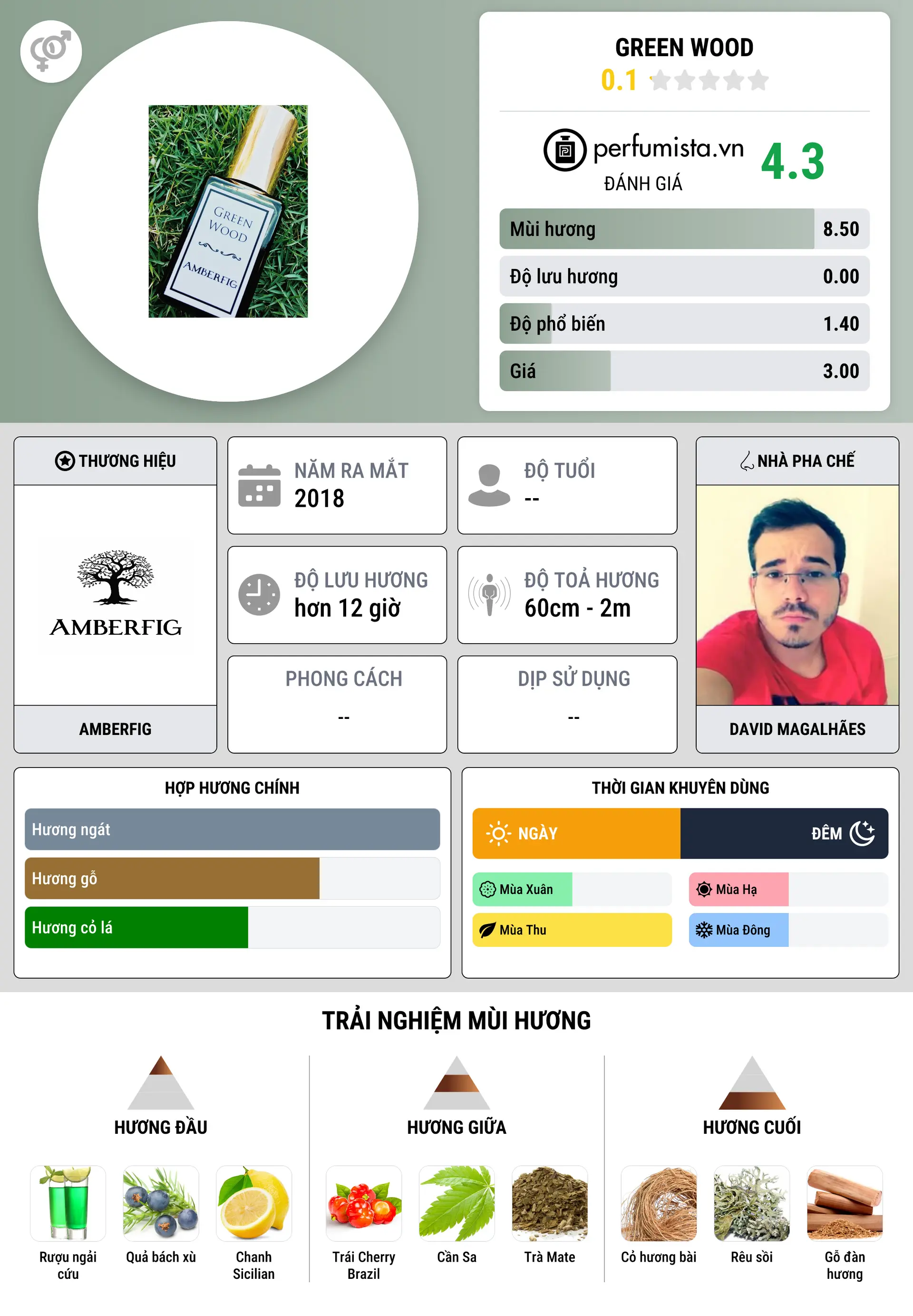 Thông tin chi tiết Green Wood