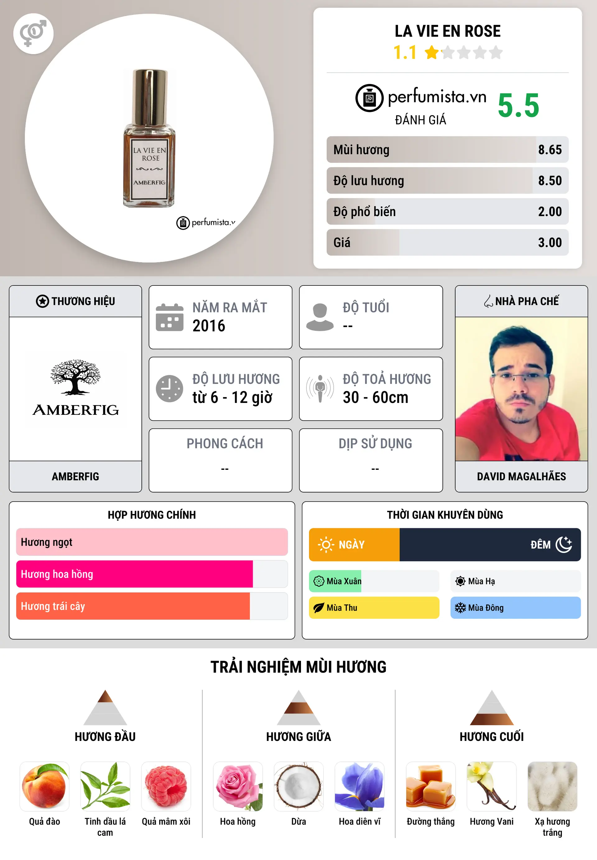 Thông tin chi tiết La Vie En Rose