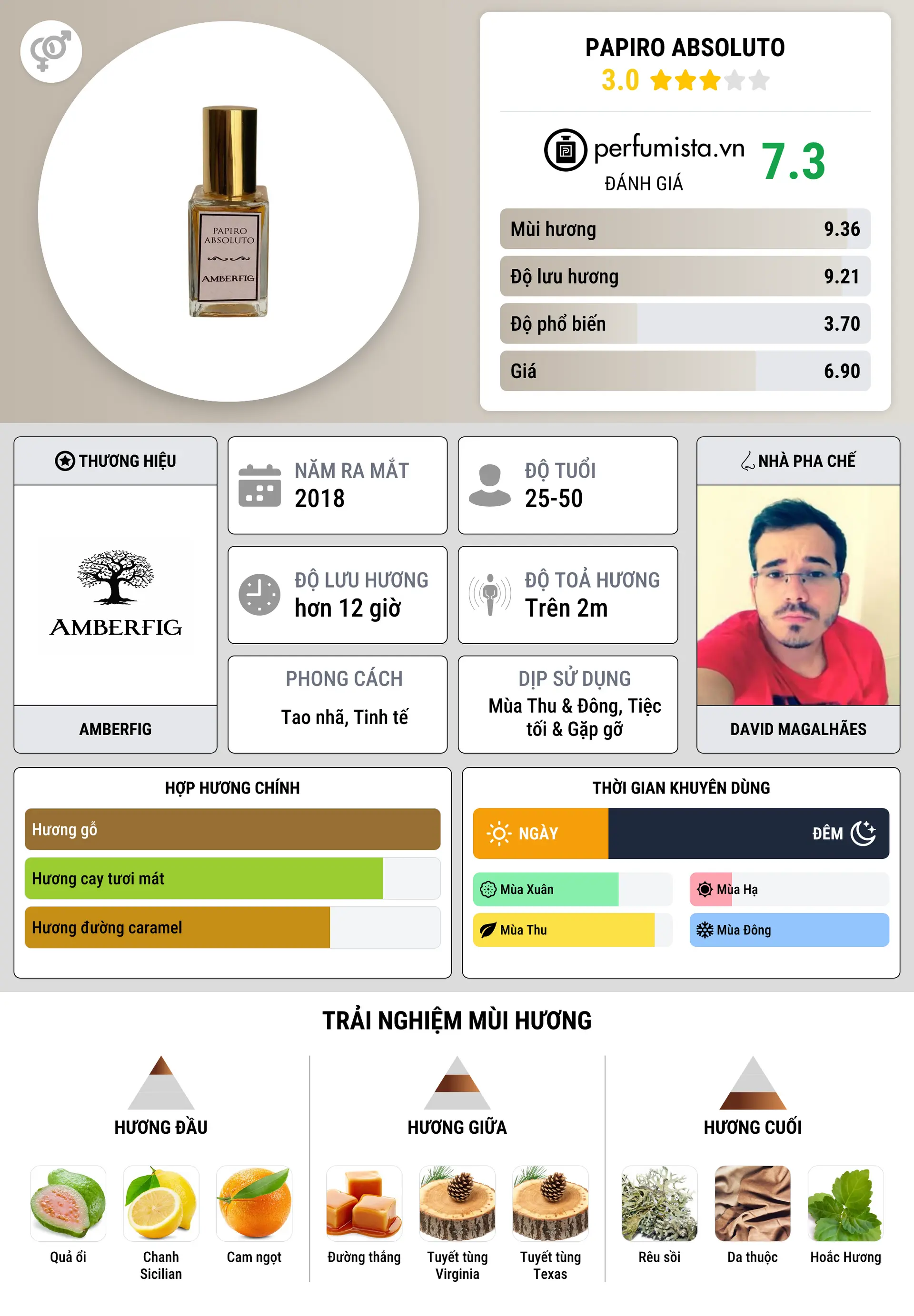 Thông tin chi tiết Papiro Absoluto