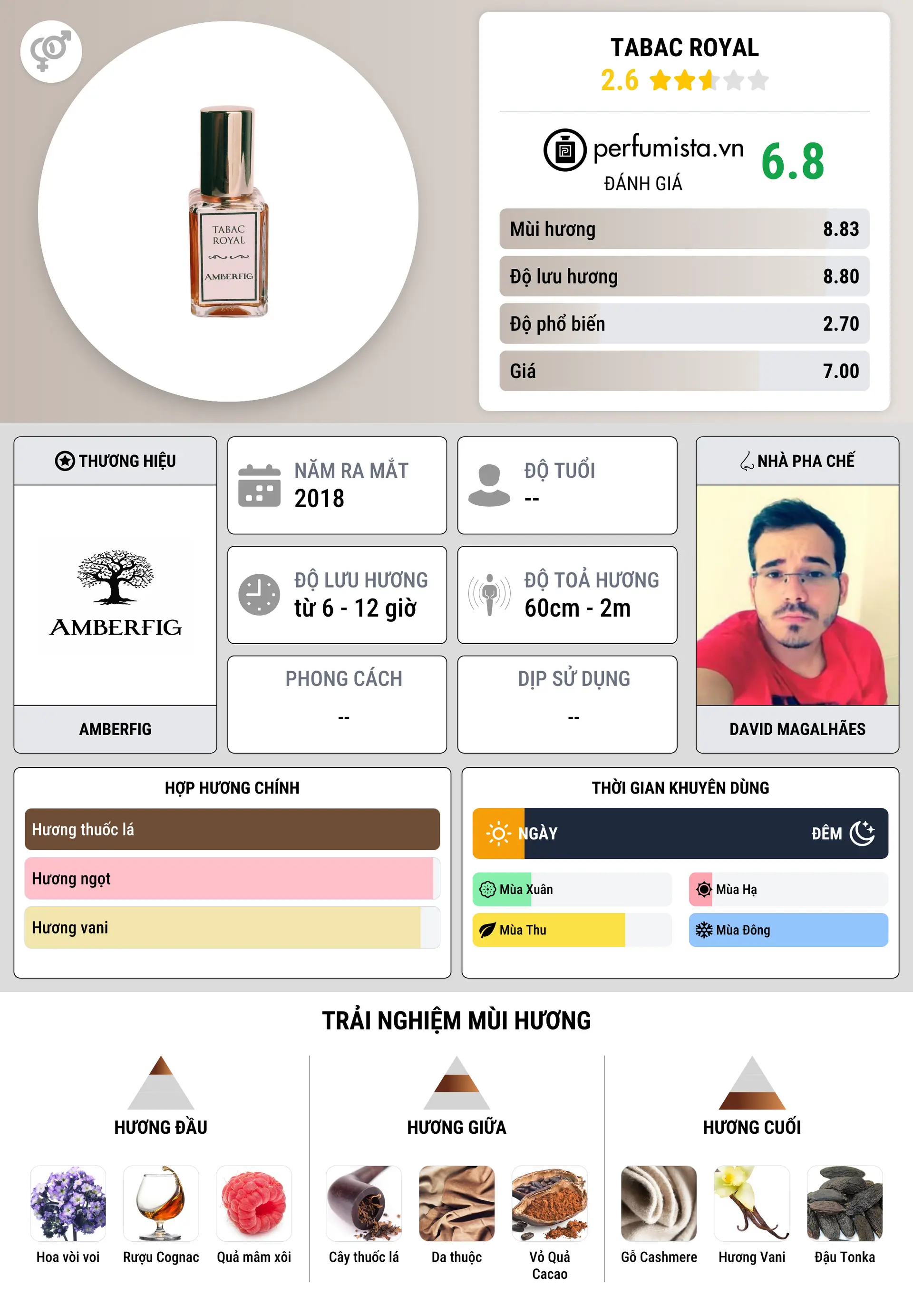 Thông tin chi tiết Tabac Royal
