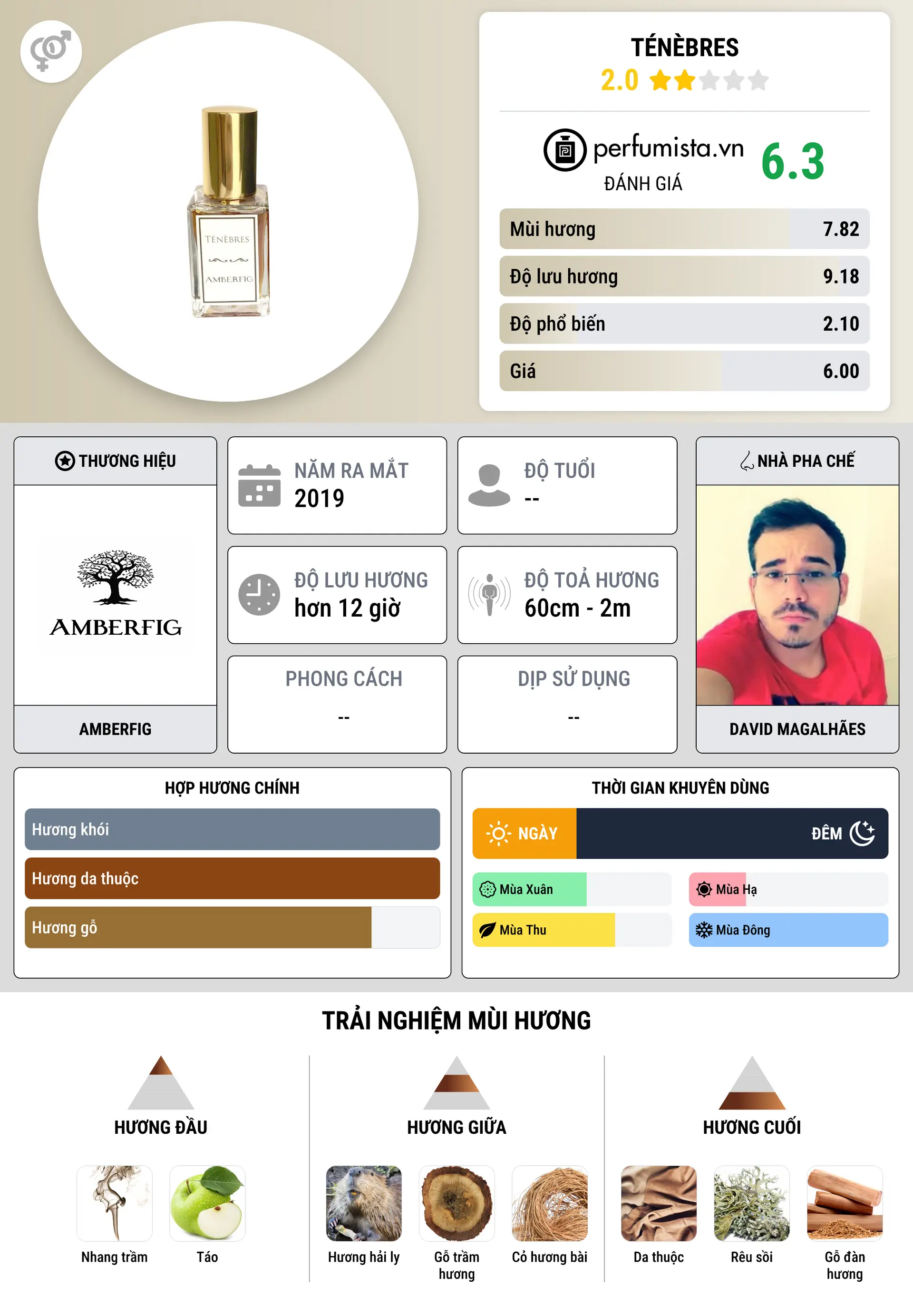 Thông tin chi tiết Ténèbres