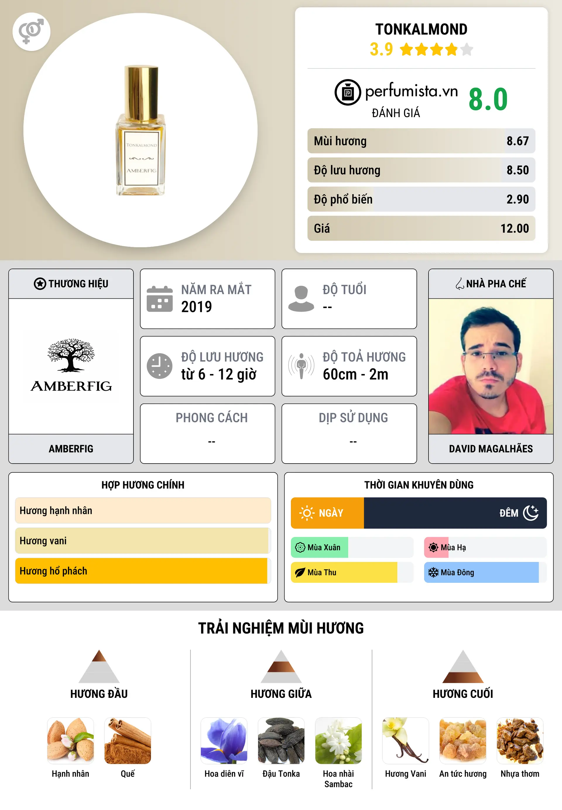 Thông tin chi tiết Tonkalmond