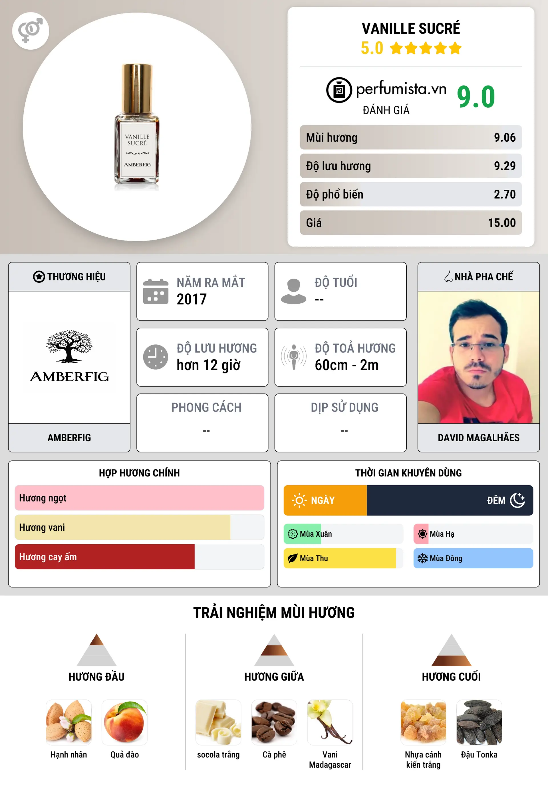 Thông tin chi tiết Vanille Sucré