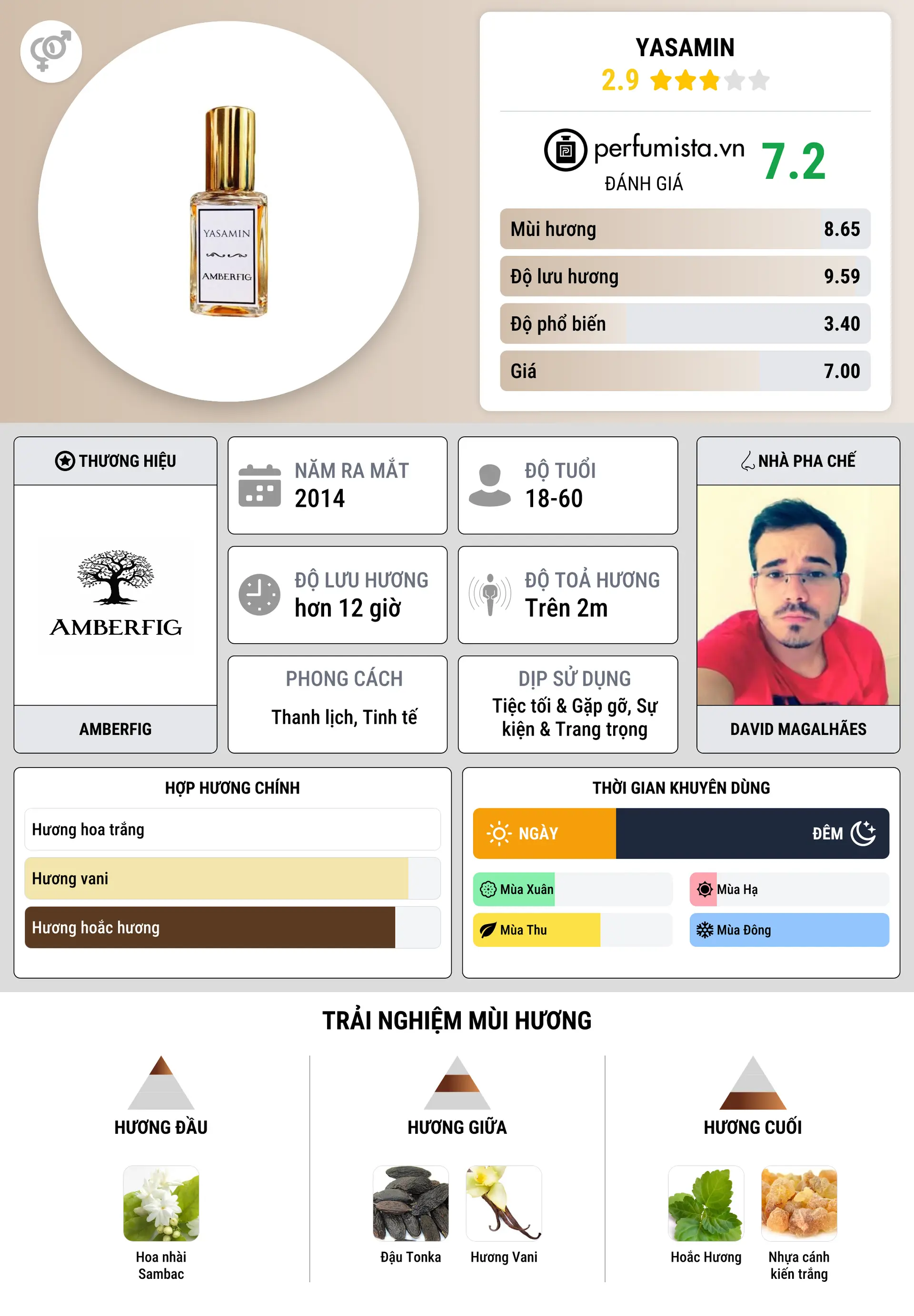 Thông tin chi tiết Yasamin