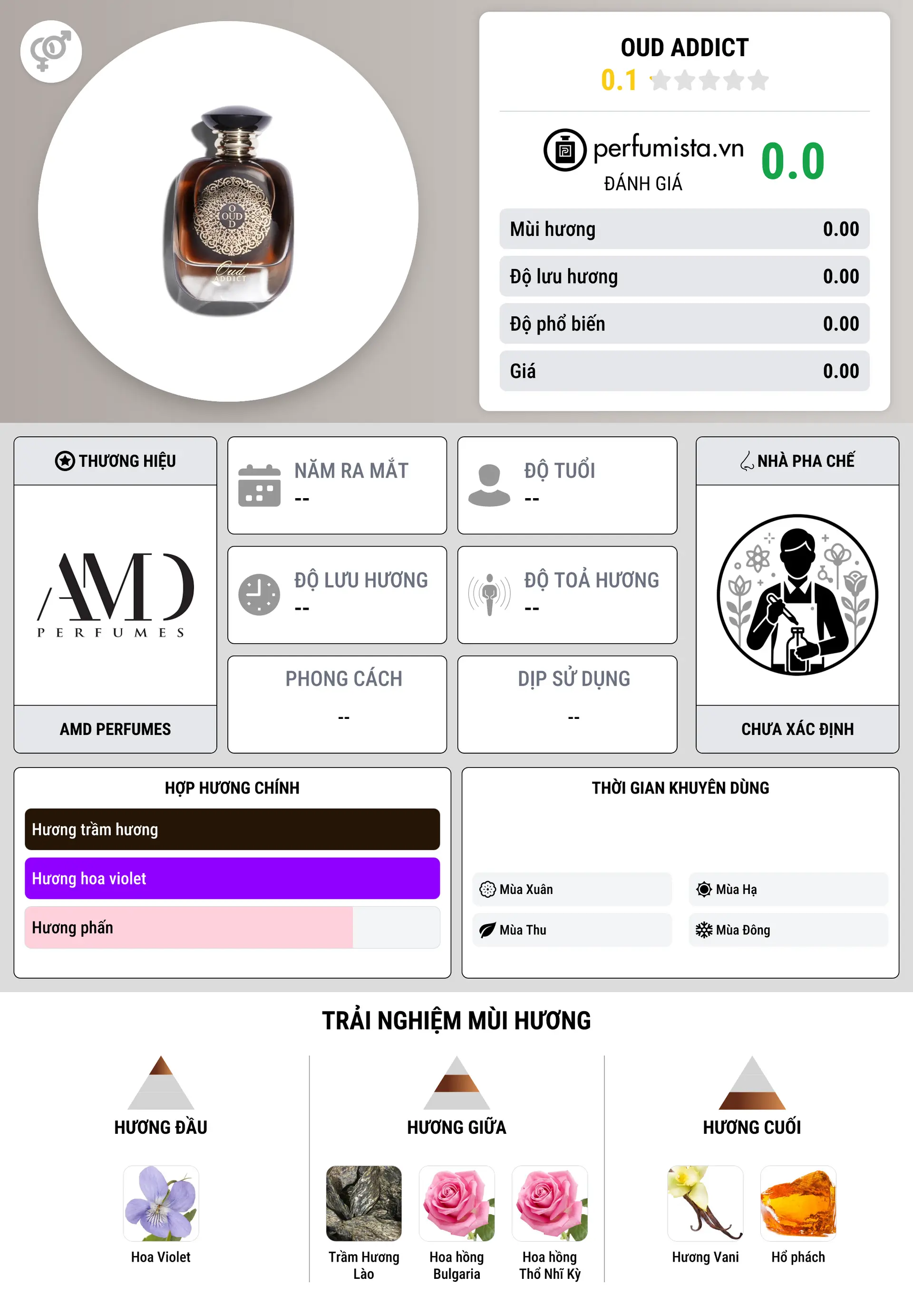 Thông tin chi tiết Oud Addict