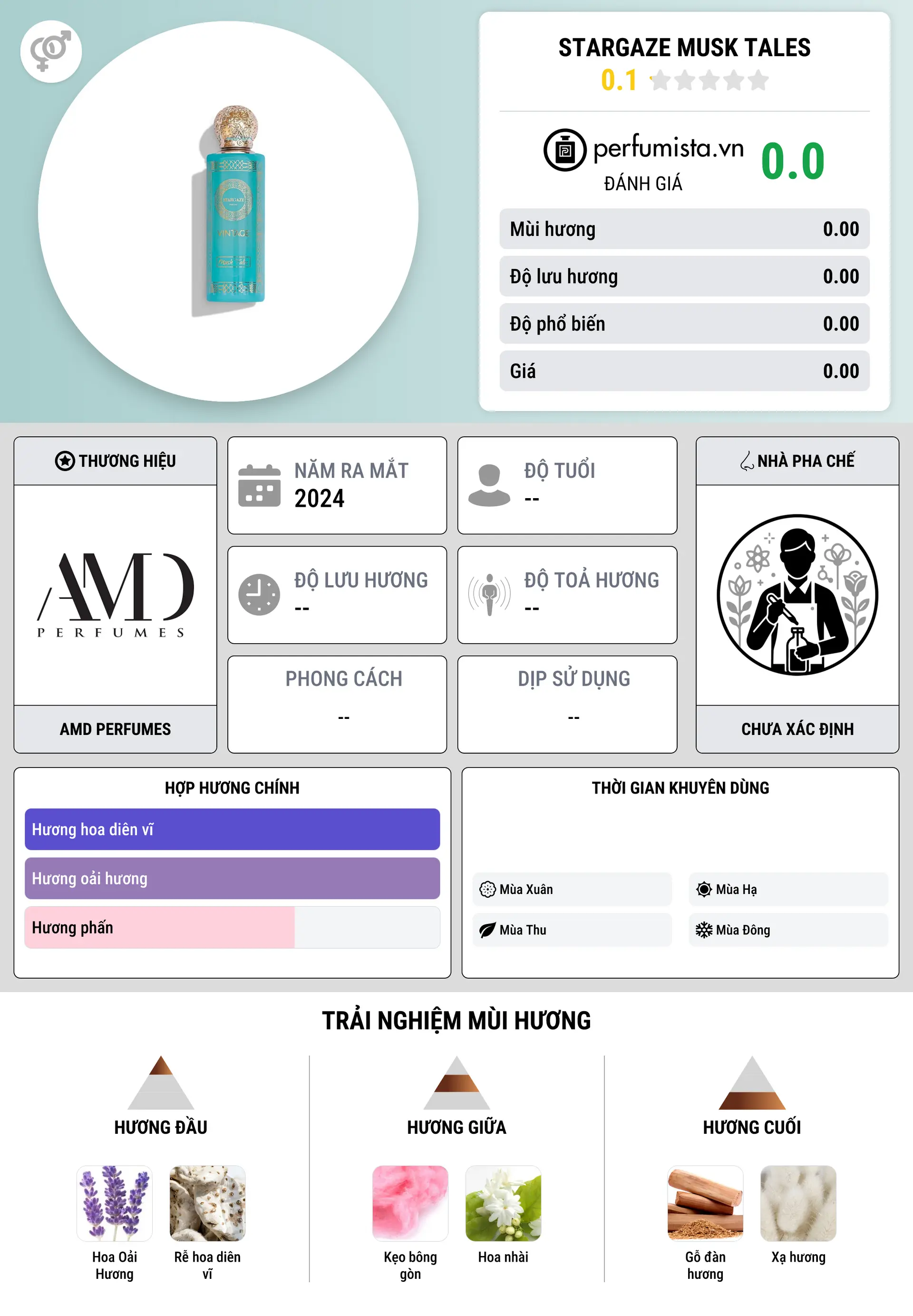 Thông tin chi tiết Stargaze Musk Tales