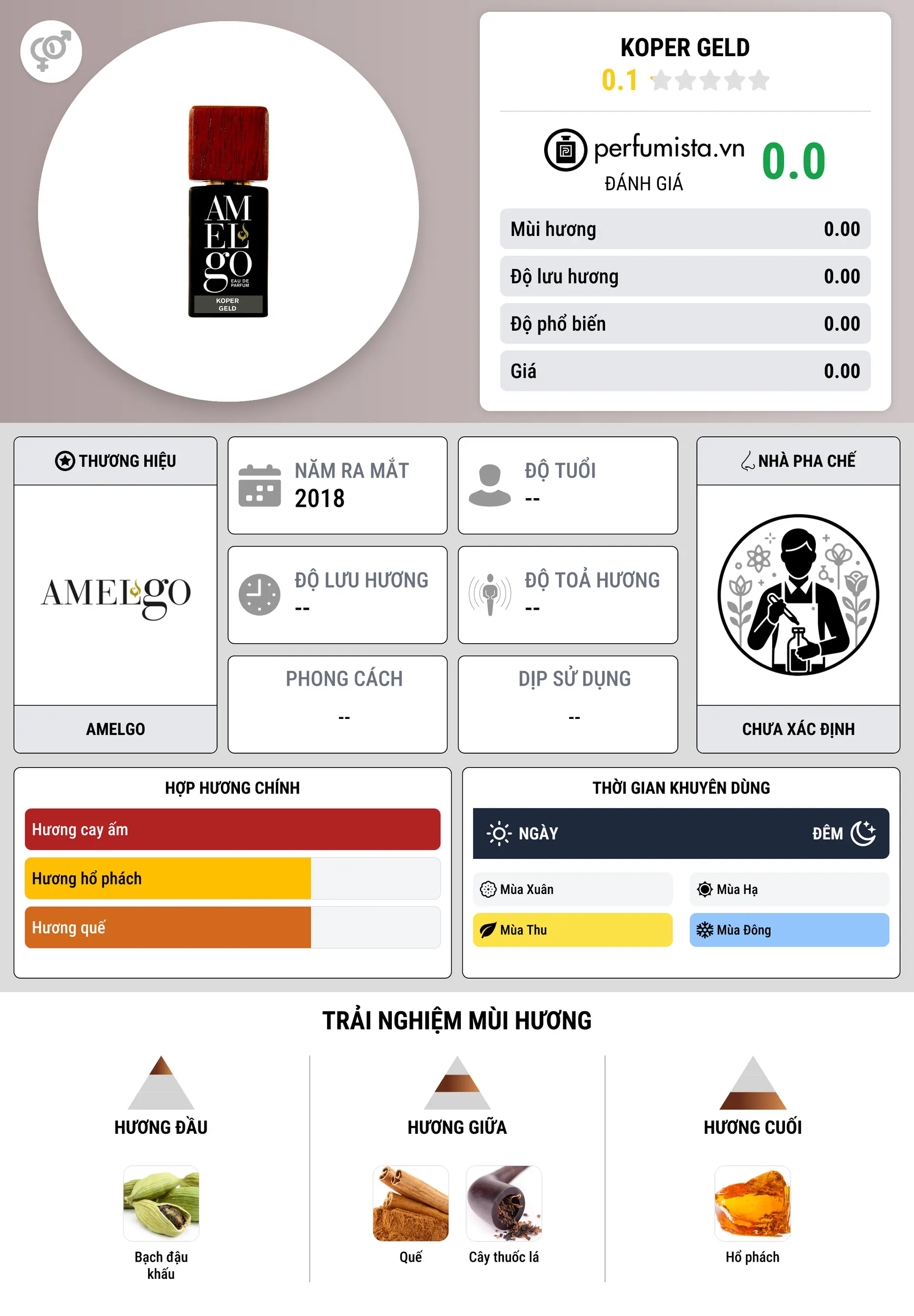 Thông tin chi tiết Koper Geld