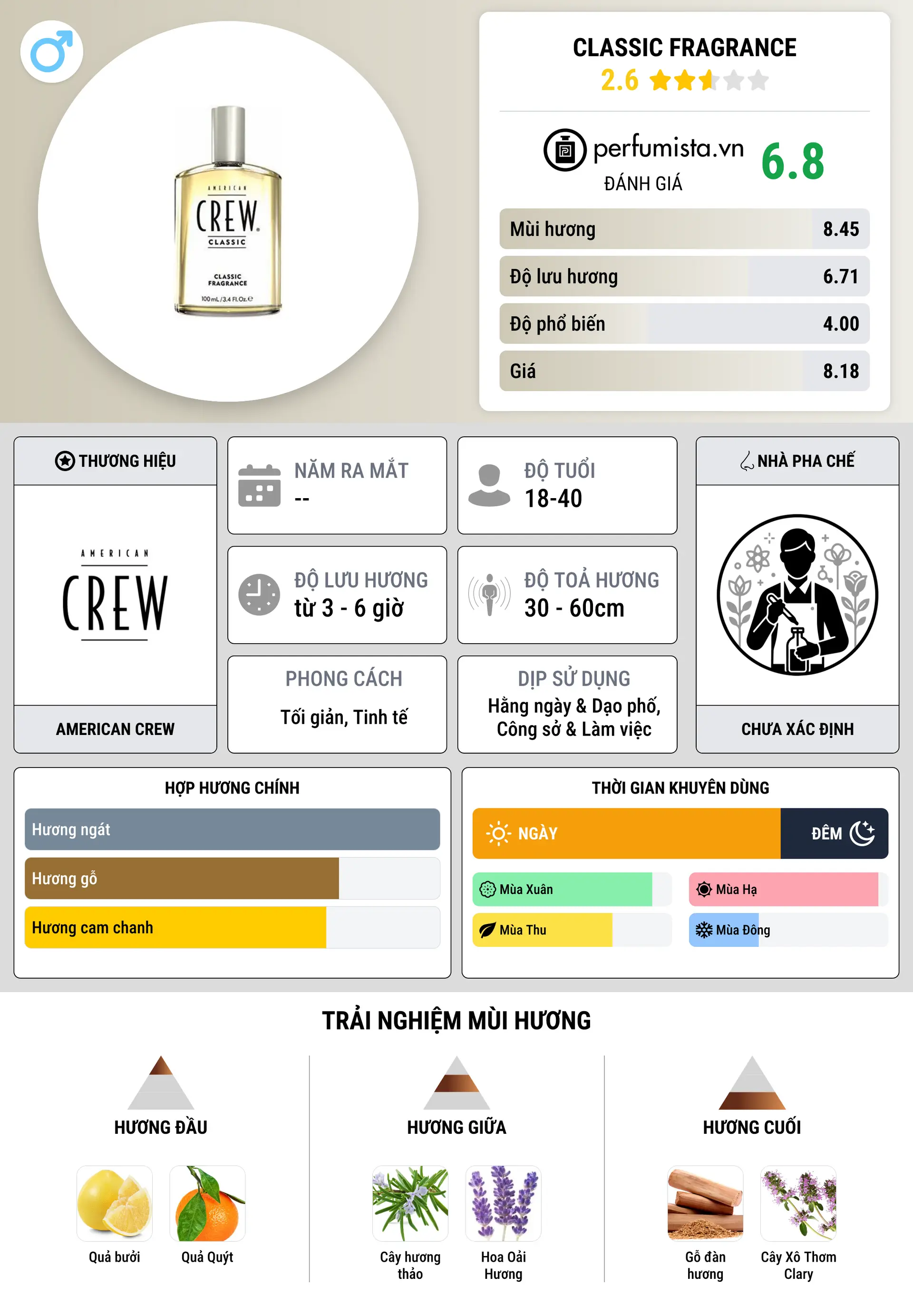 Thông tin chi tiết Classic Fragrance
