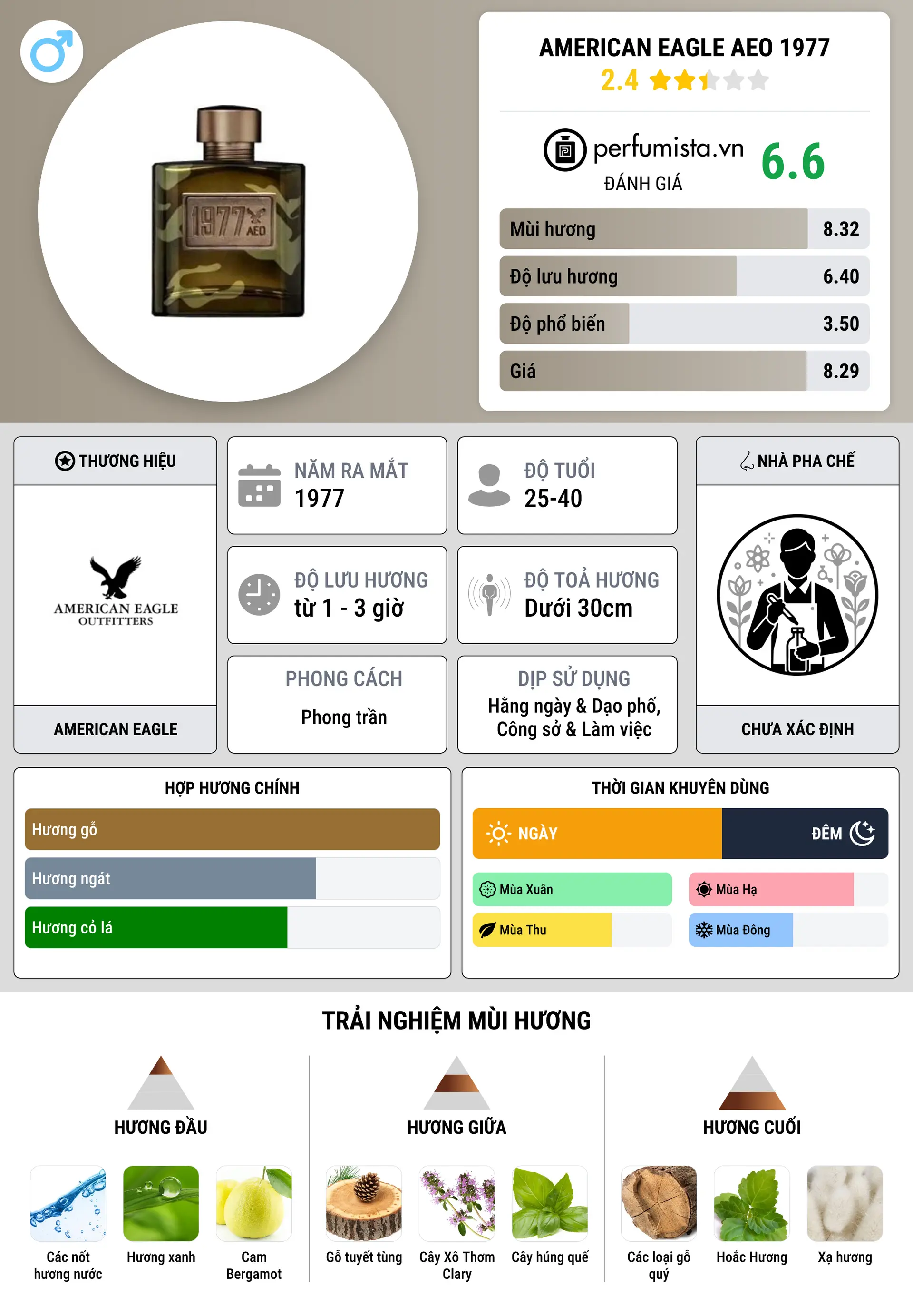 Thông tin chi tiết American Eagle AEO 1977