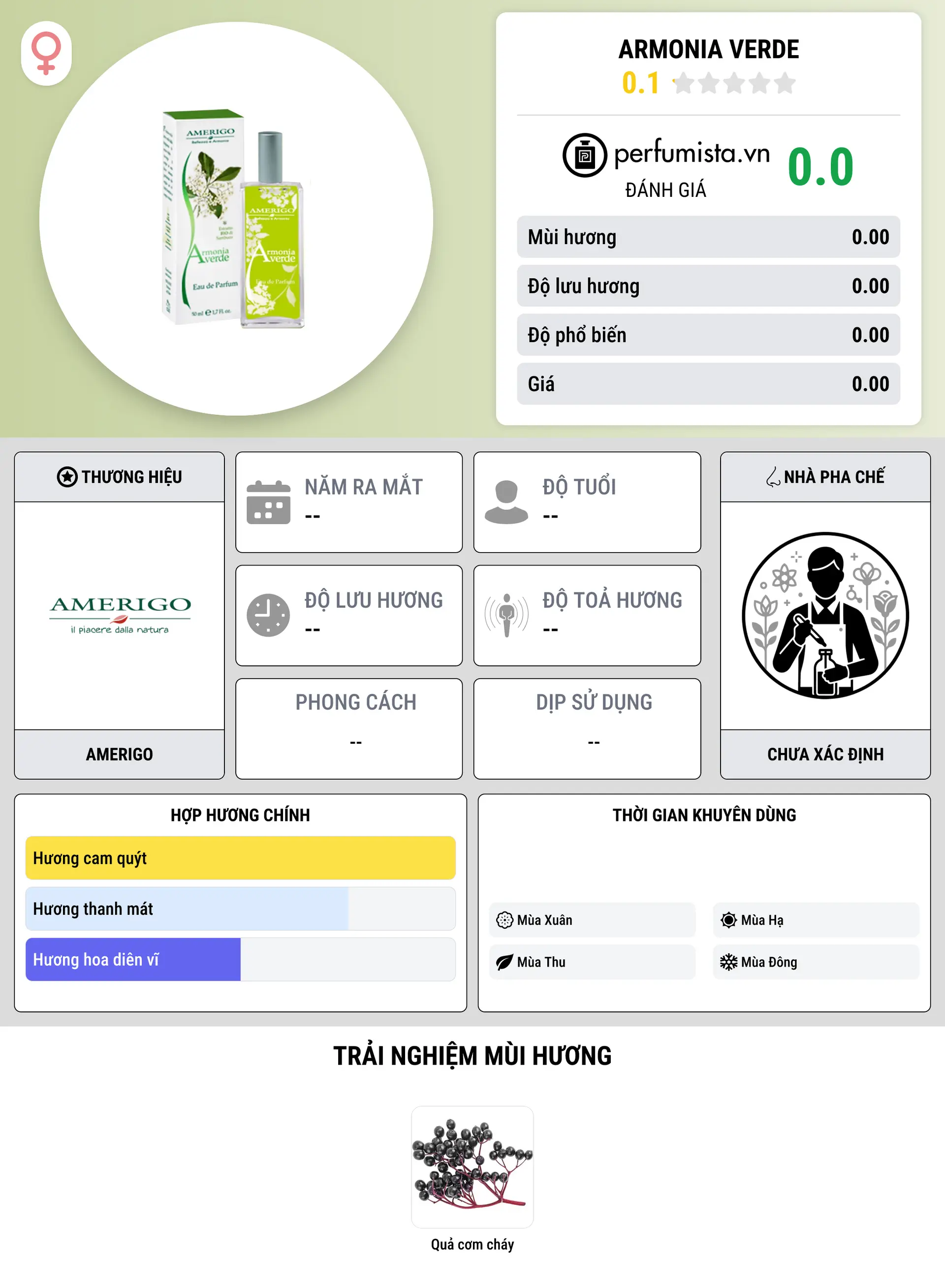 Thông tin chi tiết Armonia Verde