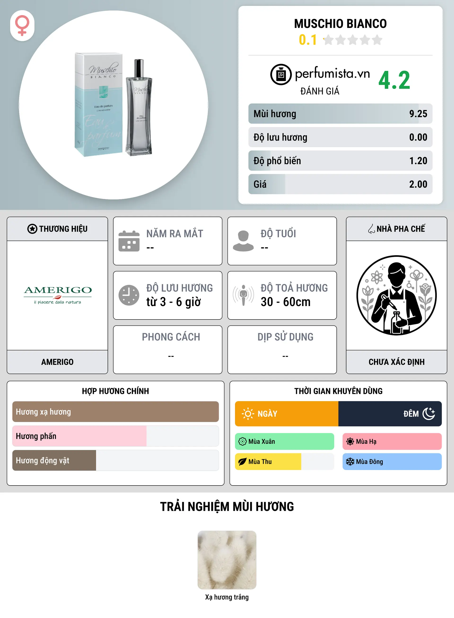 Thông tin chi tiết Muschio Bianco
