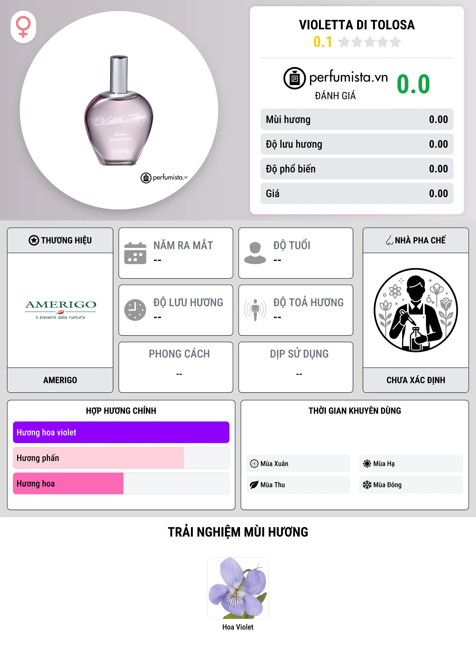 Thông tin chi tiết Violetta Di Tolosa