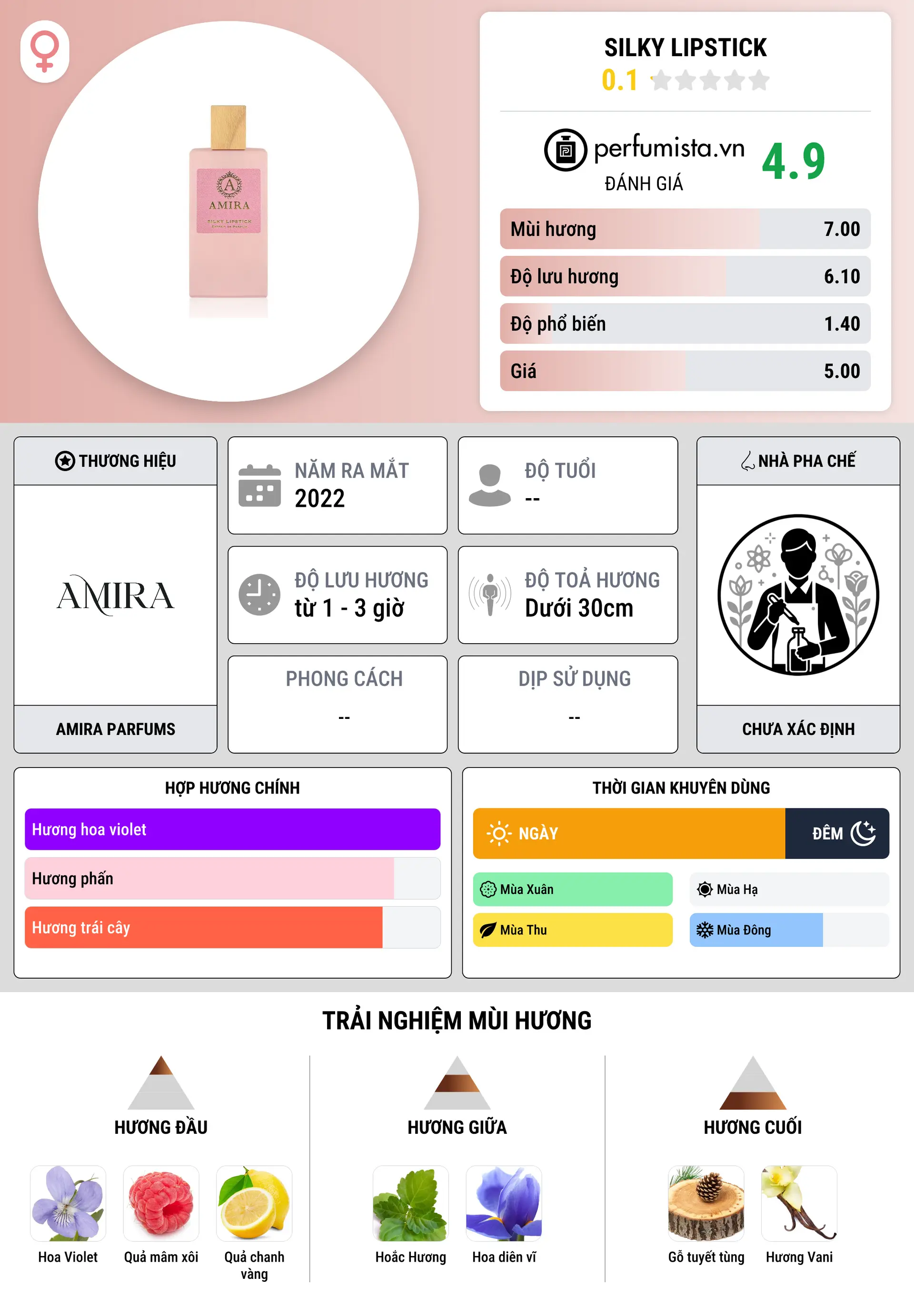 Thông tin chi tiết Silky Lipstick