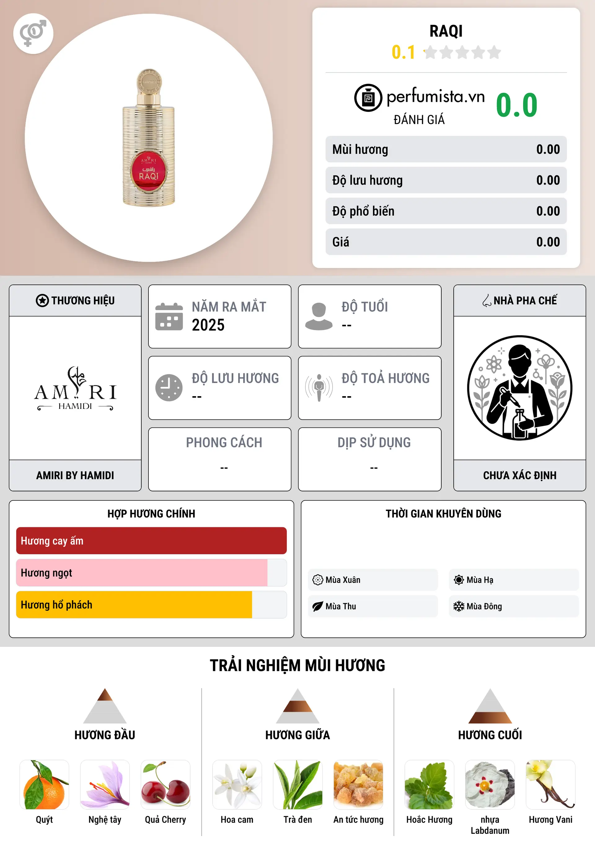 Thông tin chi tiết RAQI