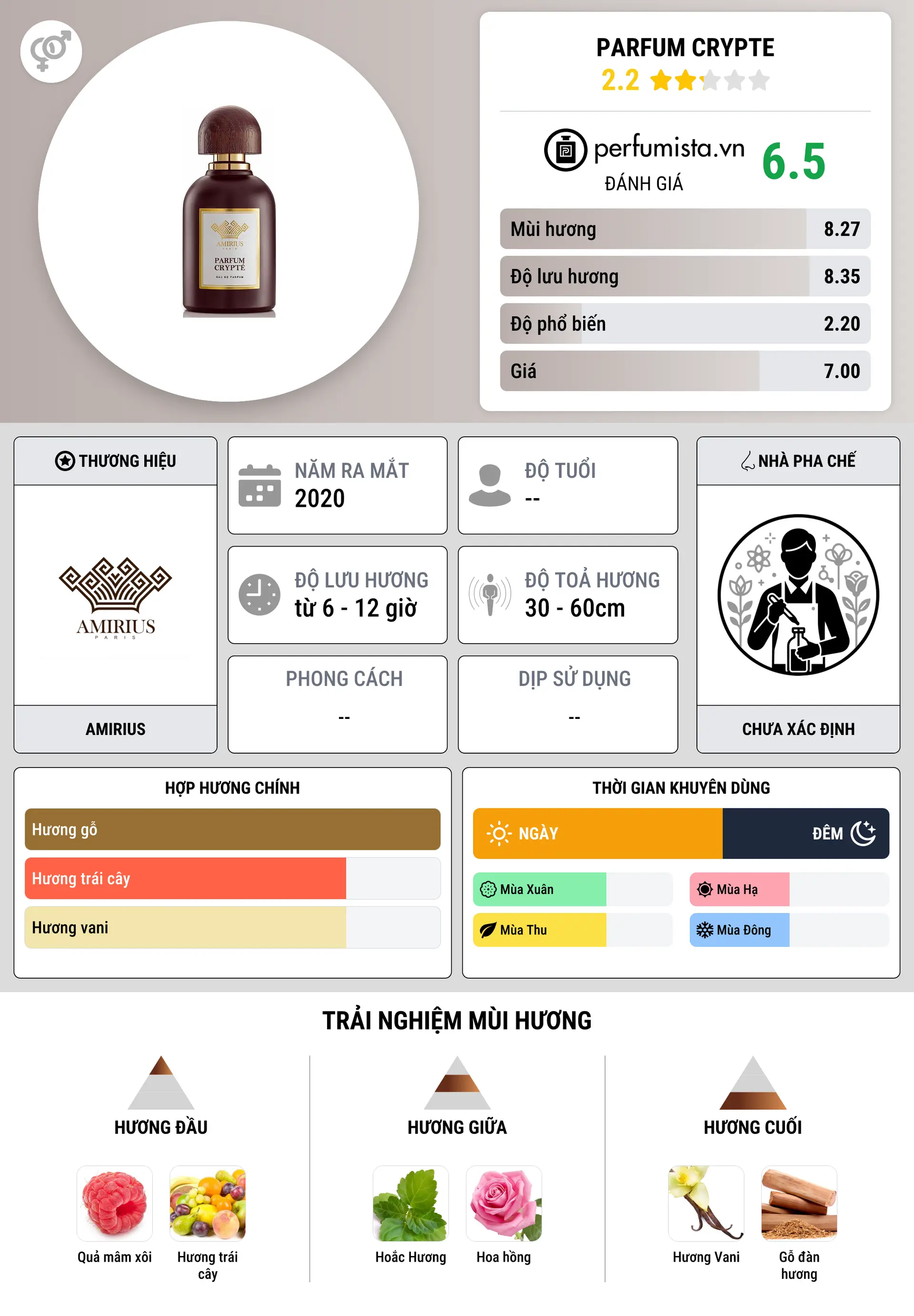 Thông tin chi tiết Parfum Crypte