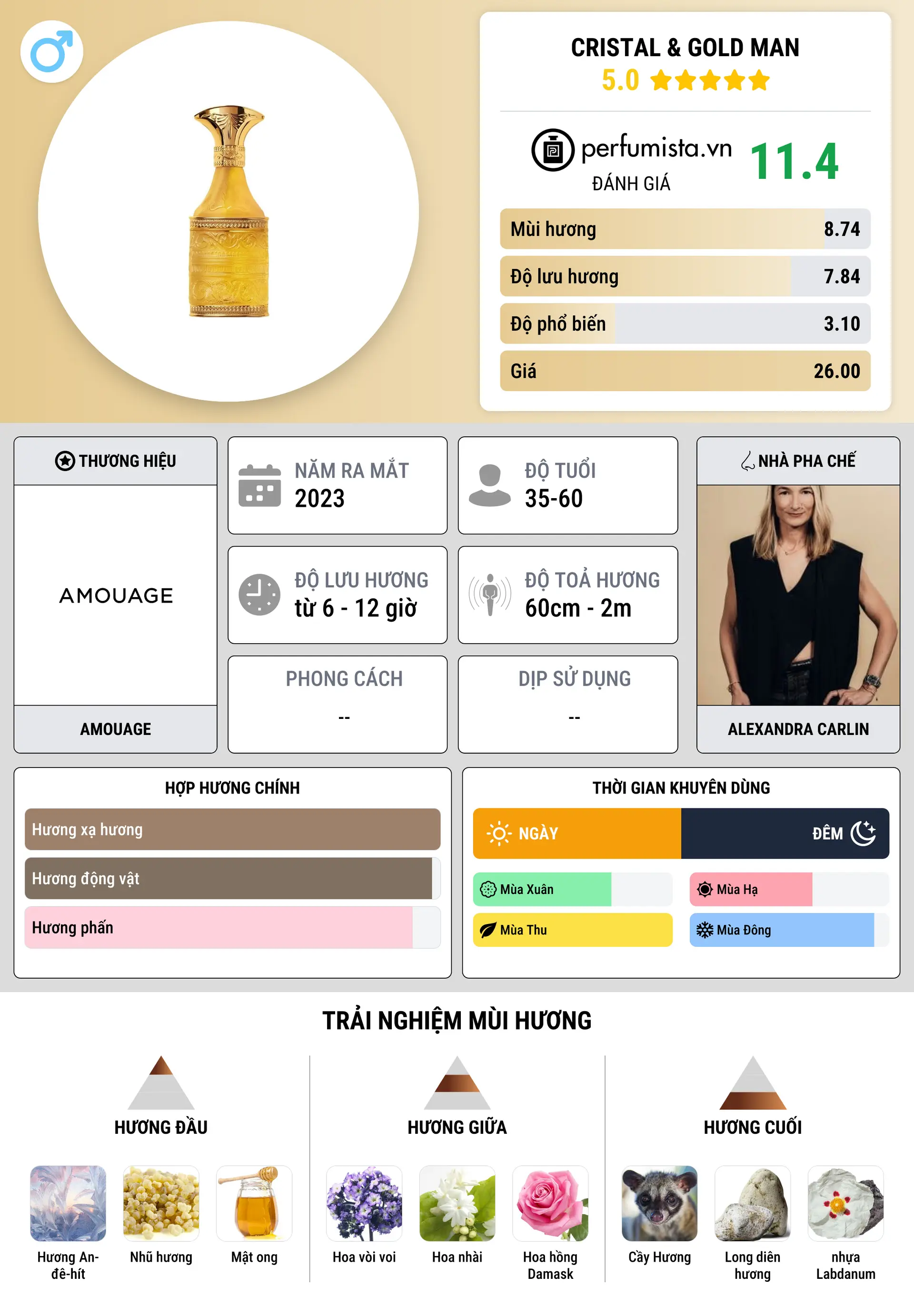 Thông tin chi tiết Cristal & Gold Man
