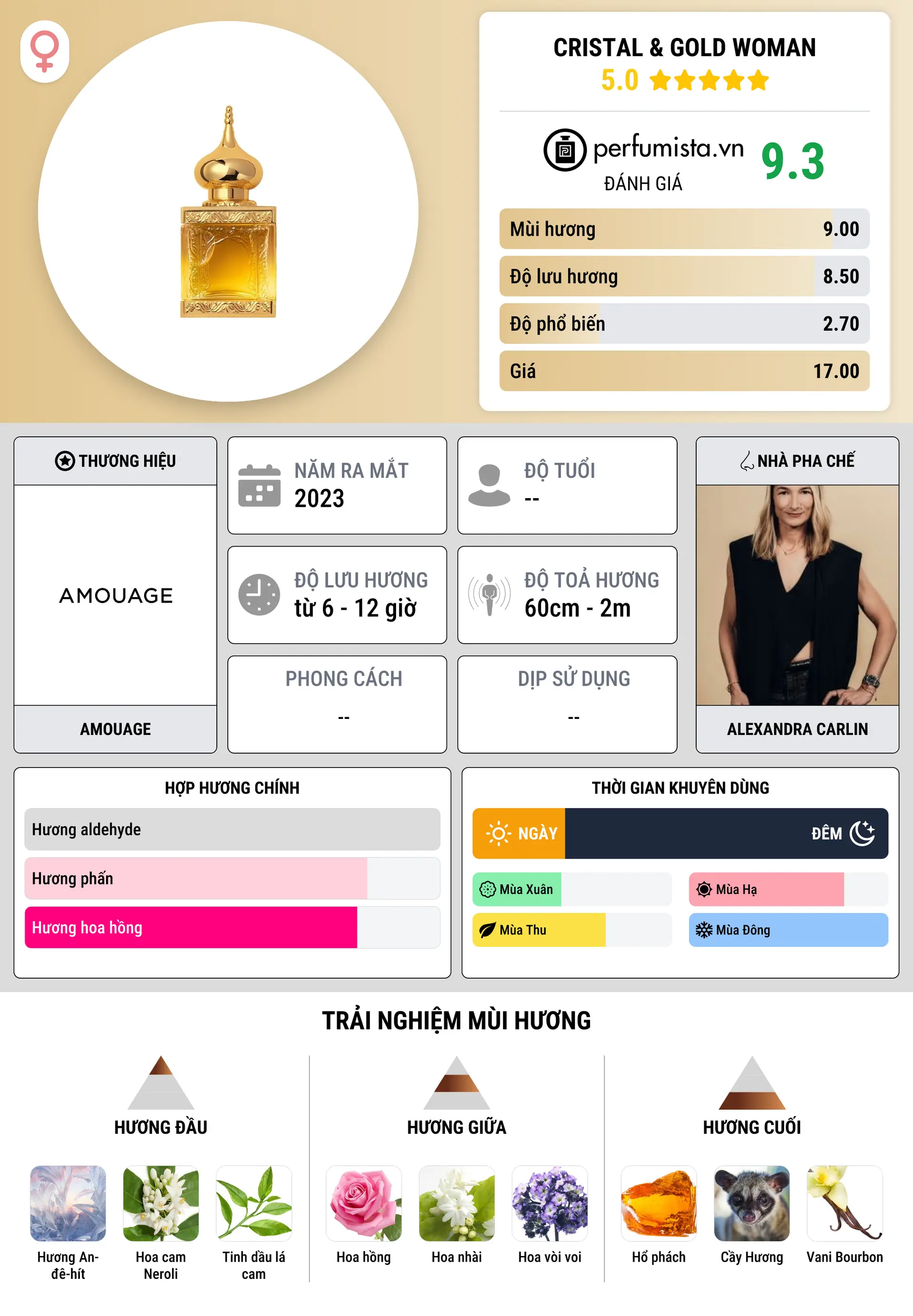 Thông tin chi tiết Cristal & Gold Woman