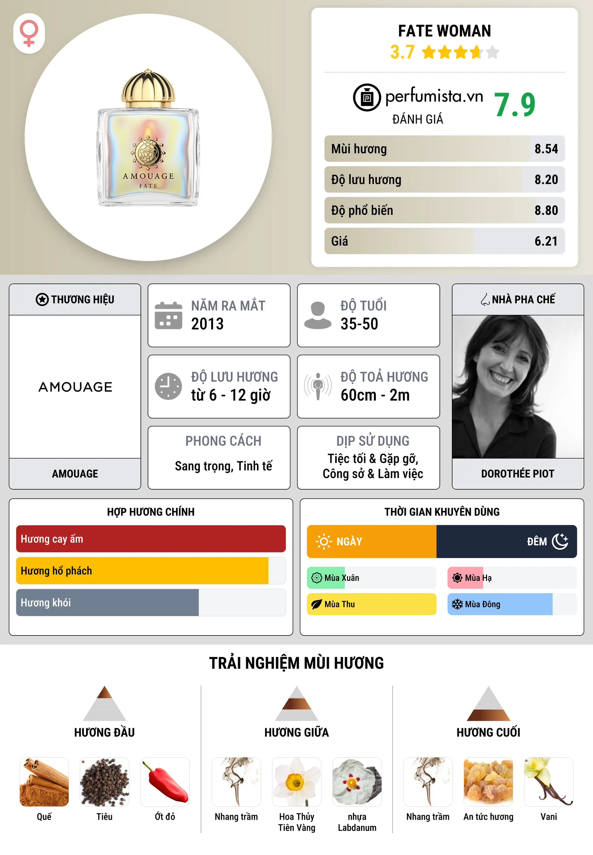 Thông tin chi tiết Fate Woman