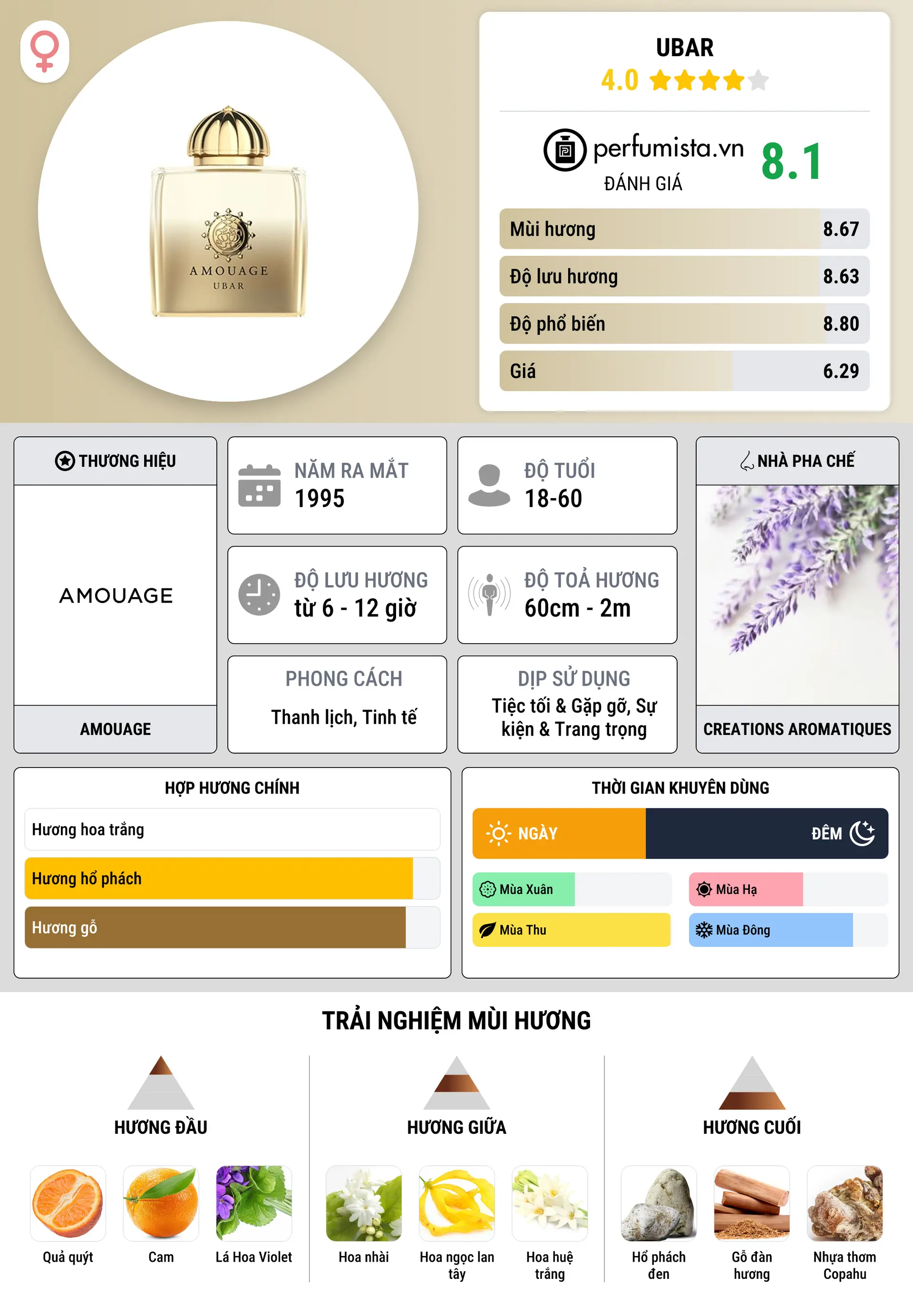 Thông tin chi tiết Ubar