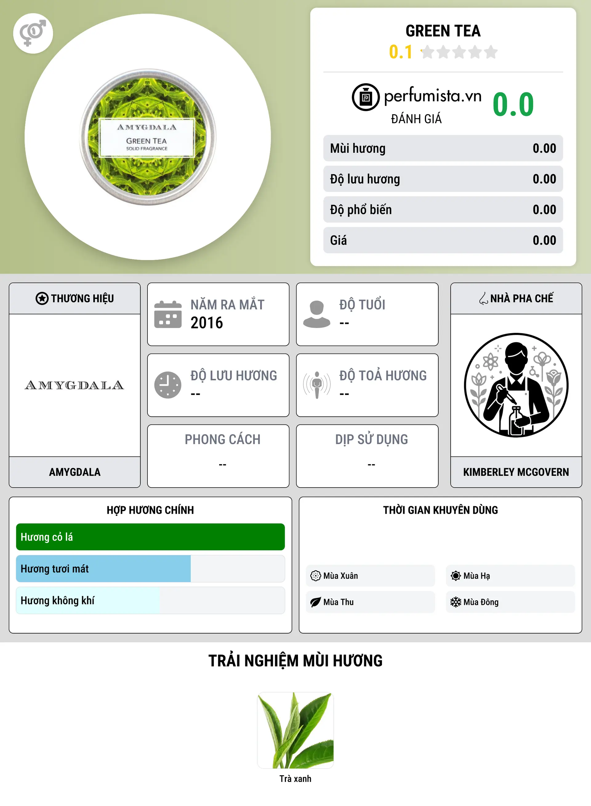 Thông tin chi tiết Green Tea