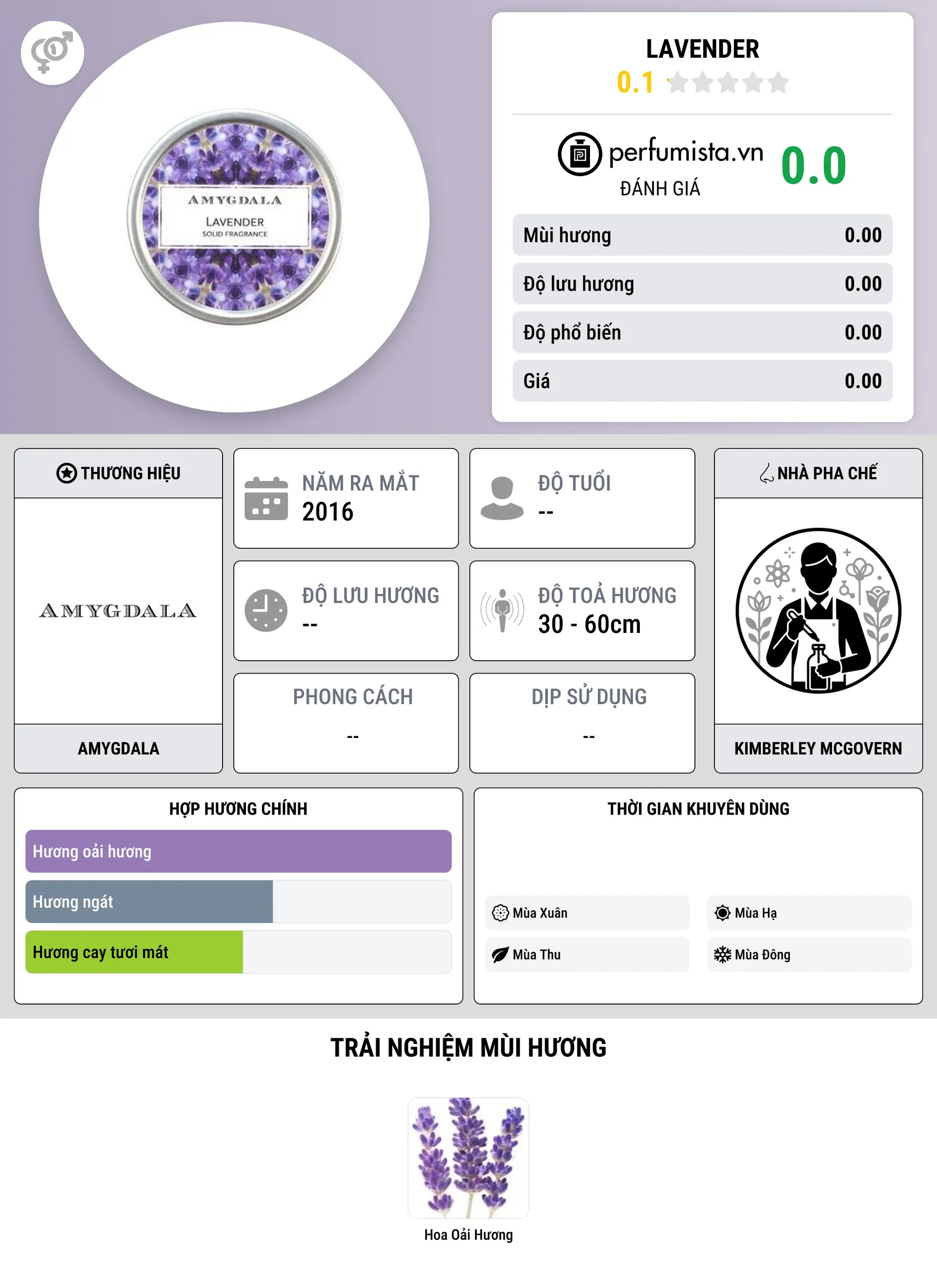 Thông tin chi tiết Lavender