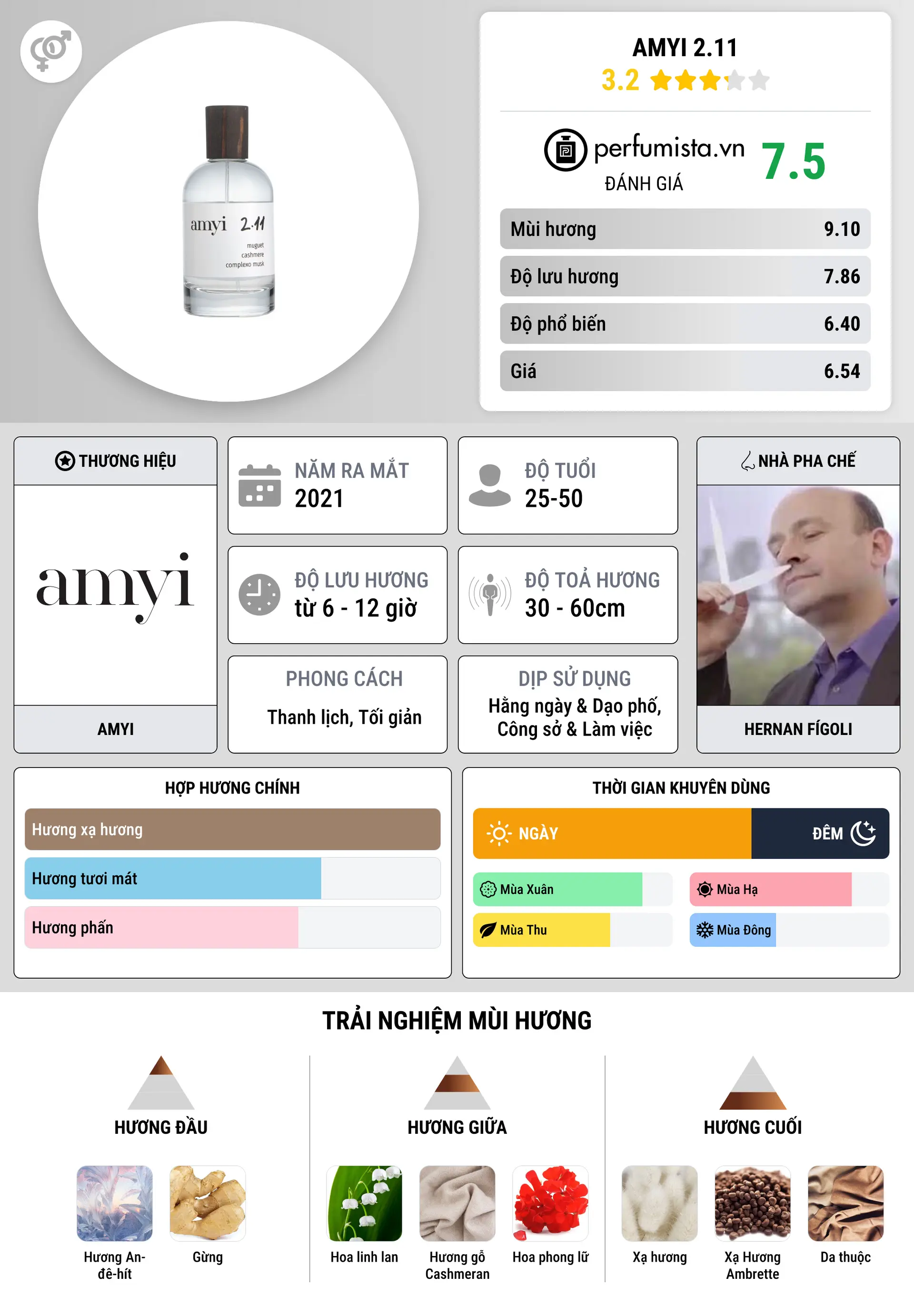 Thông tin chi tiết Amyi 2.11