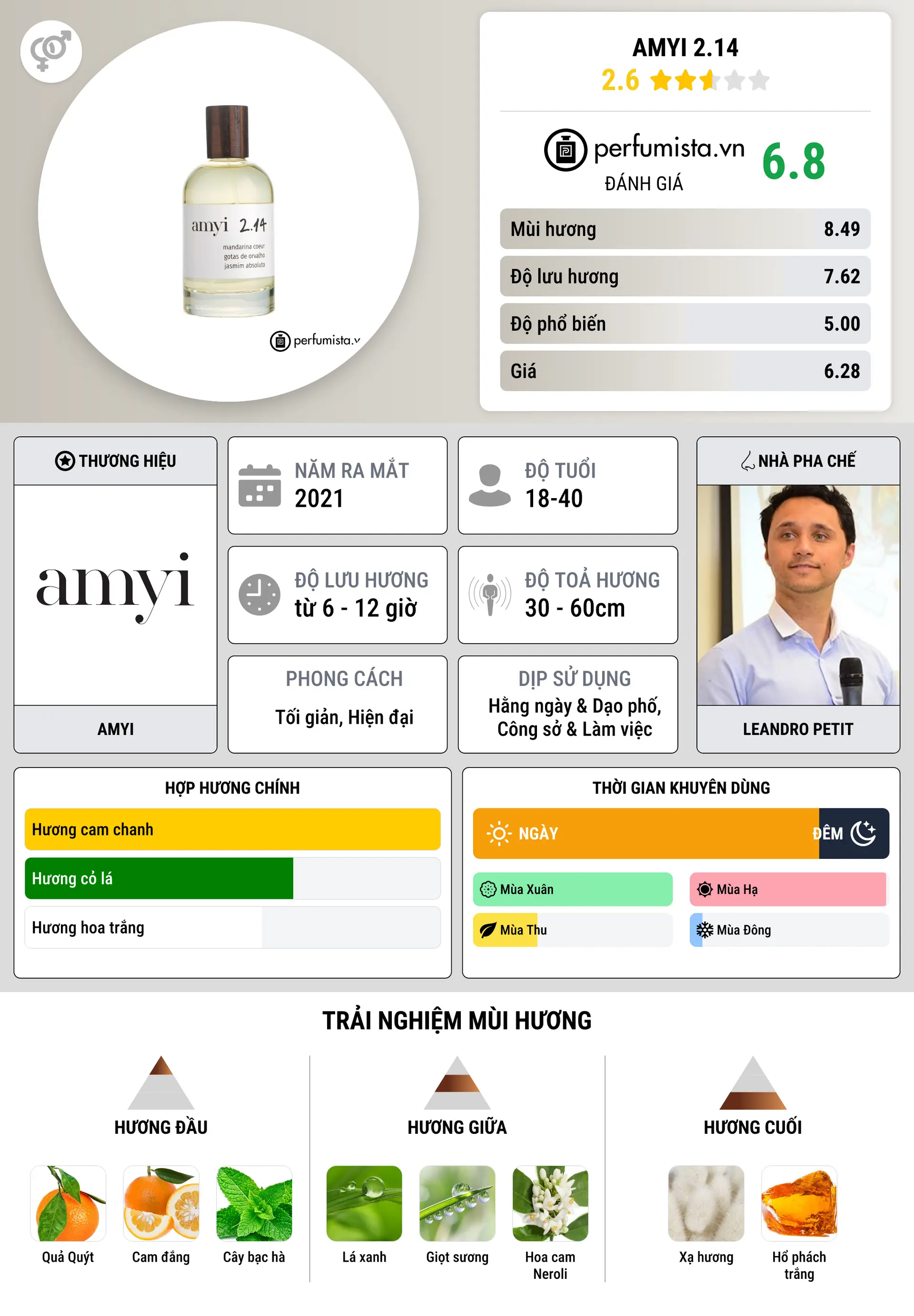 Thông tin chi tiết Amyi 2.14