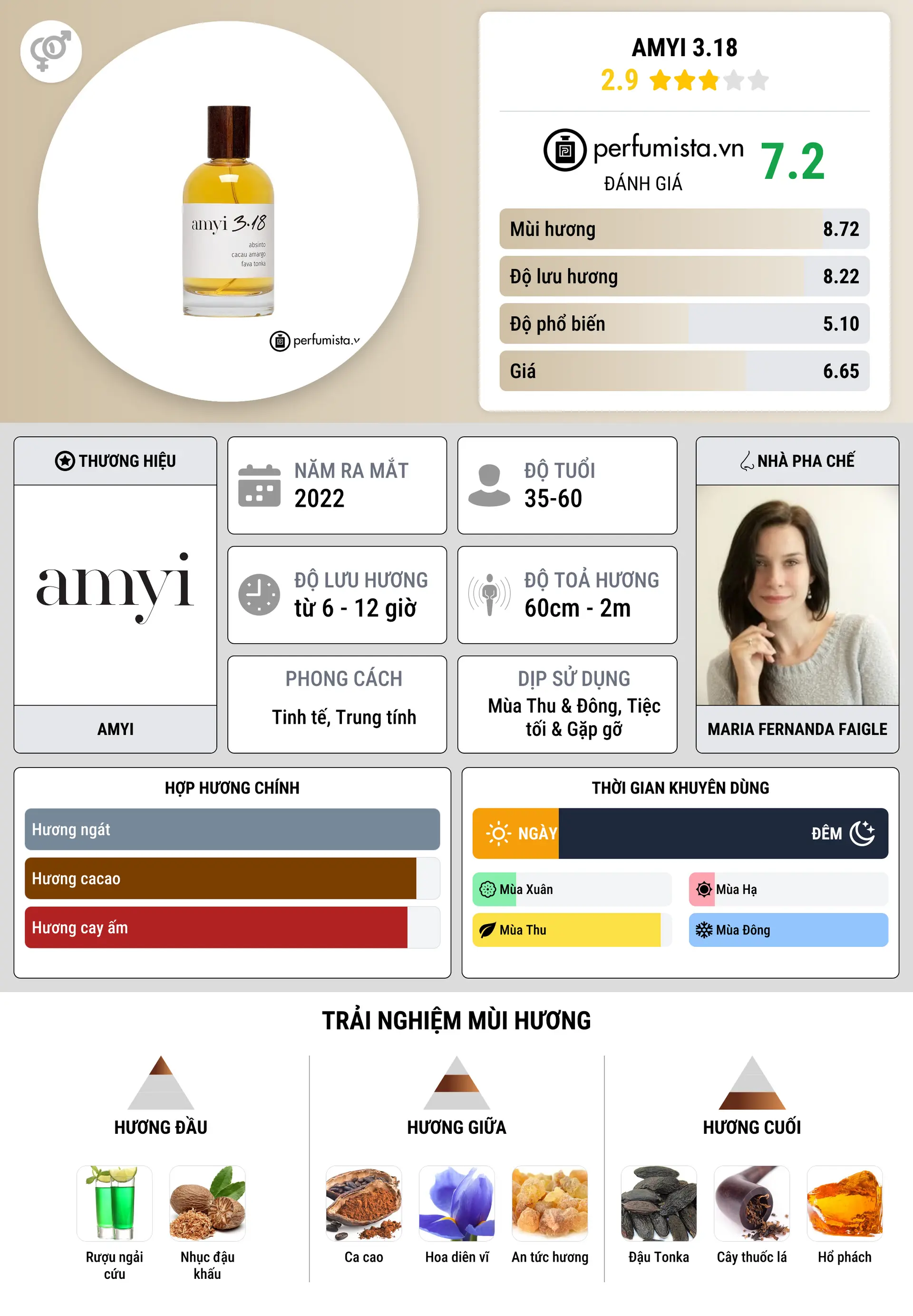 Thông tin chi tiết Amyi 3.18