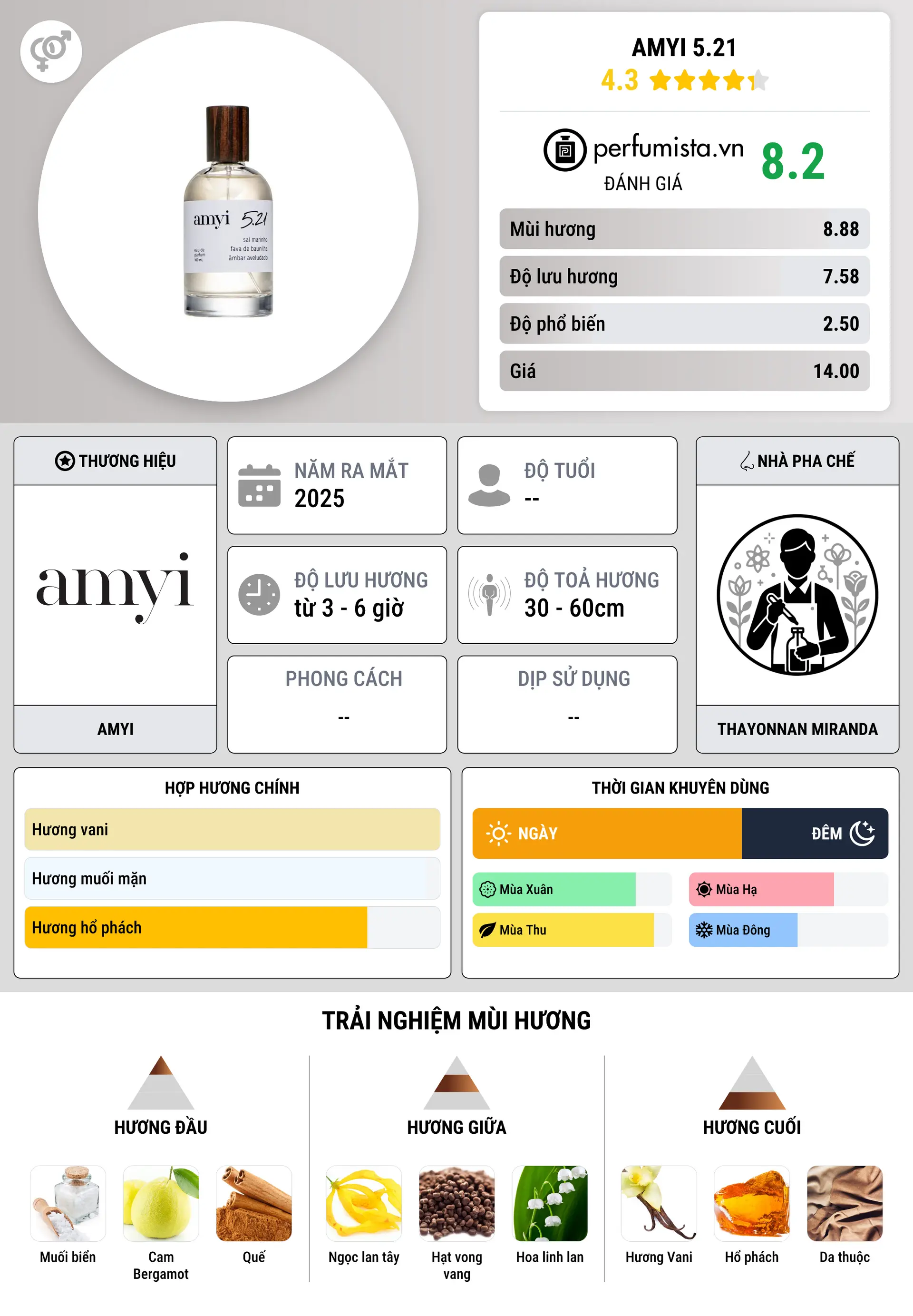 Thông tin chi tiết Amyi 5.21