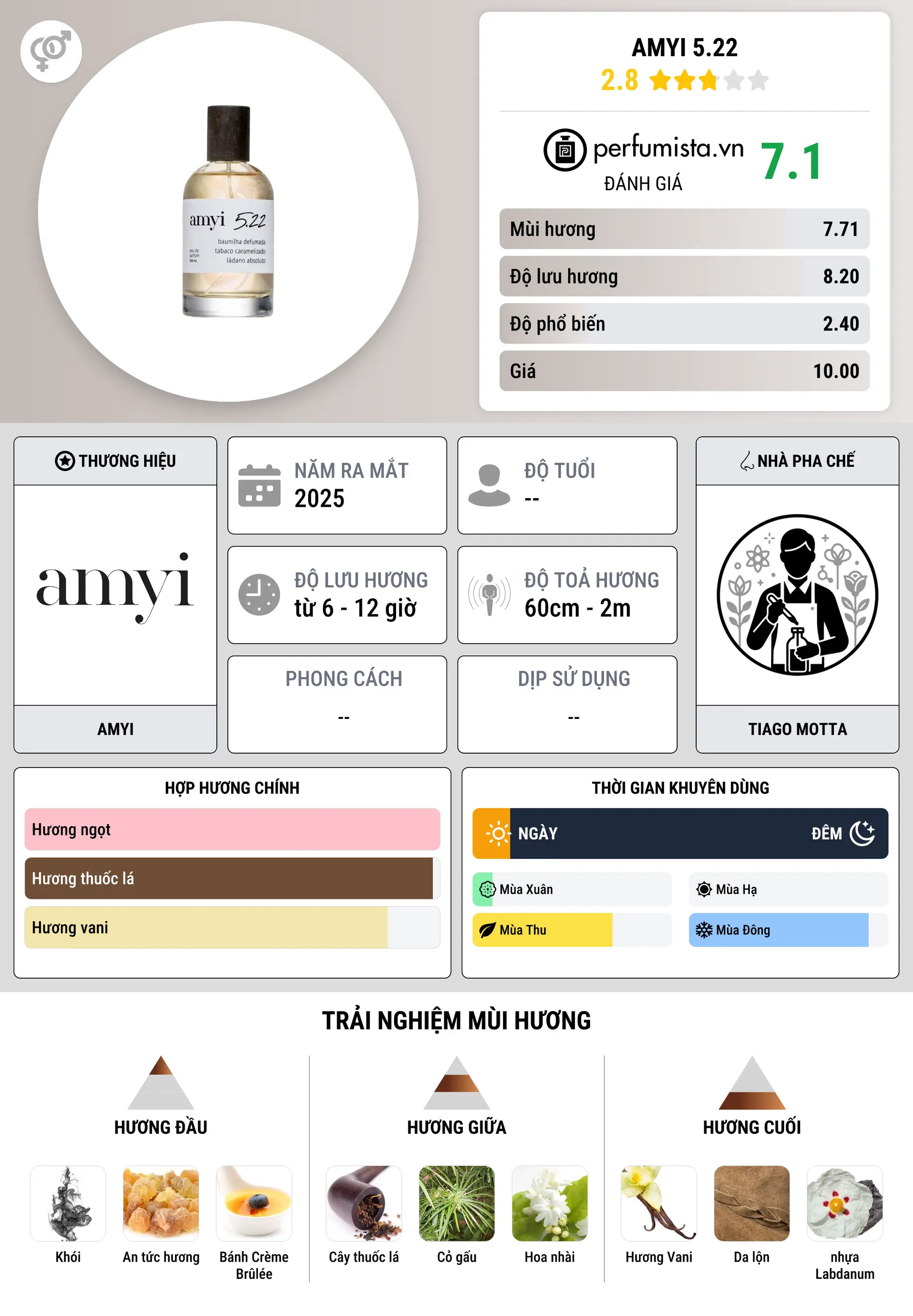Thông tin chi tiết Amyi 5.22