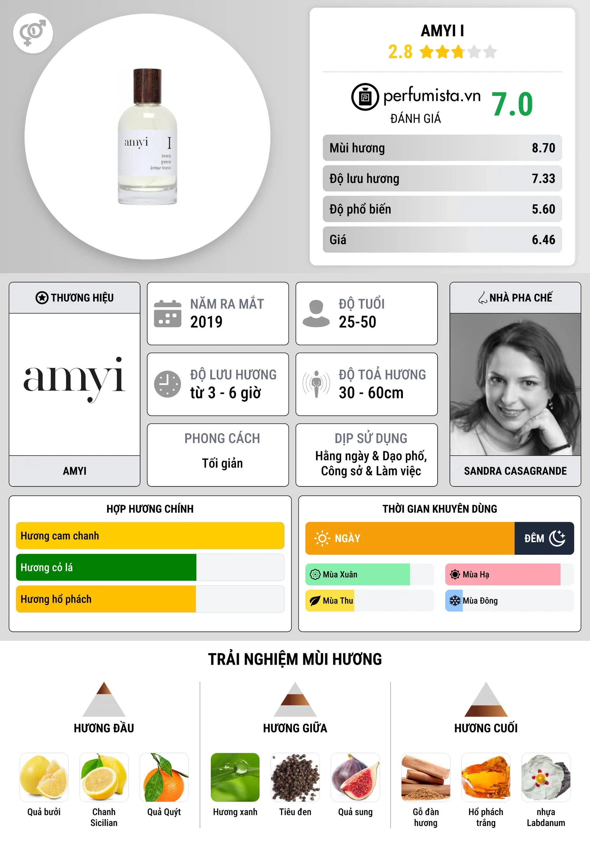 Thông tin chi tiết Amyi I