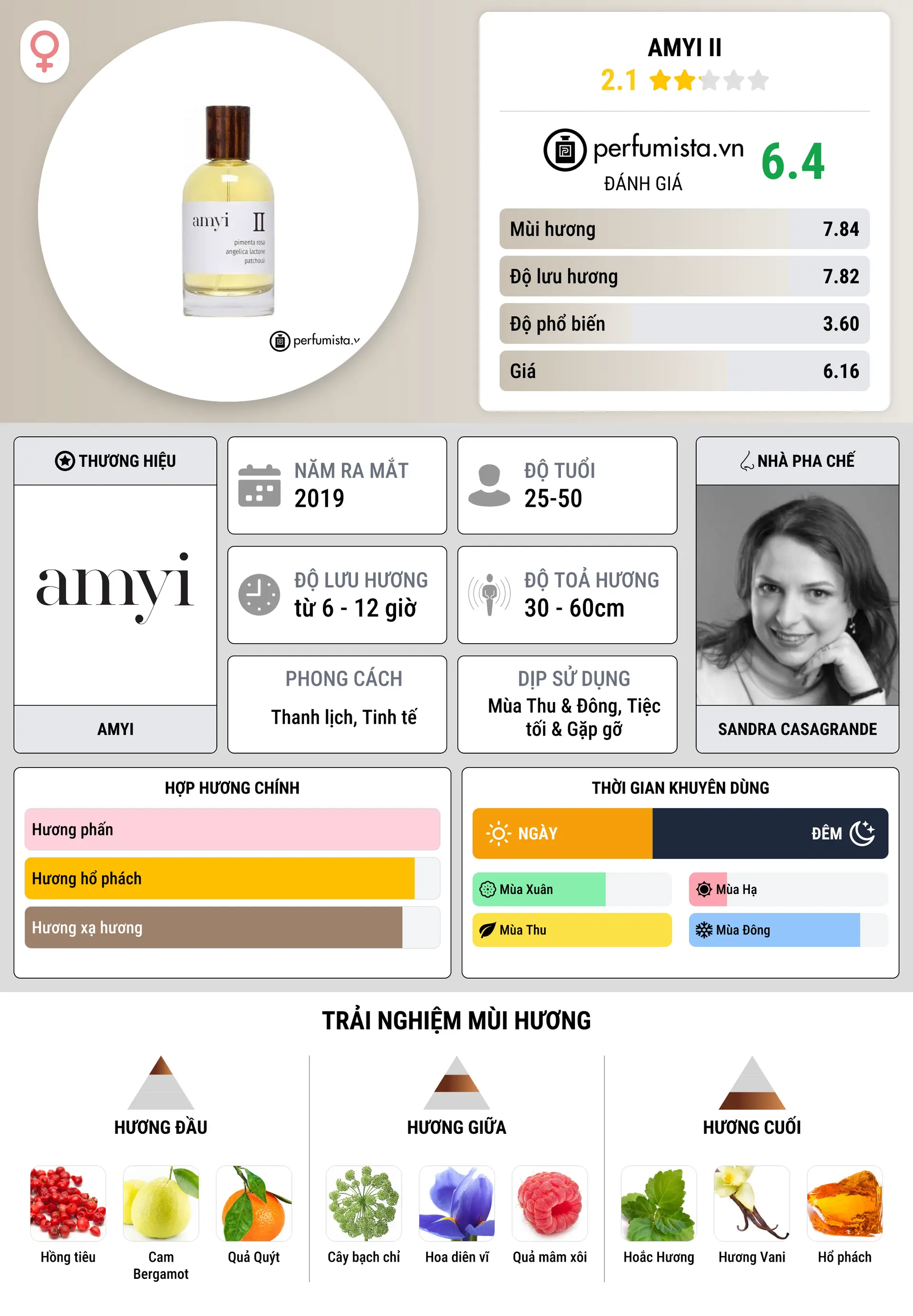 Thông tin chi tiết Amyi II