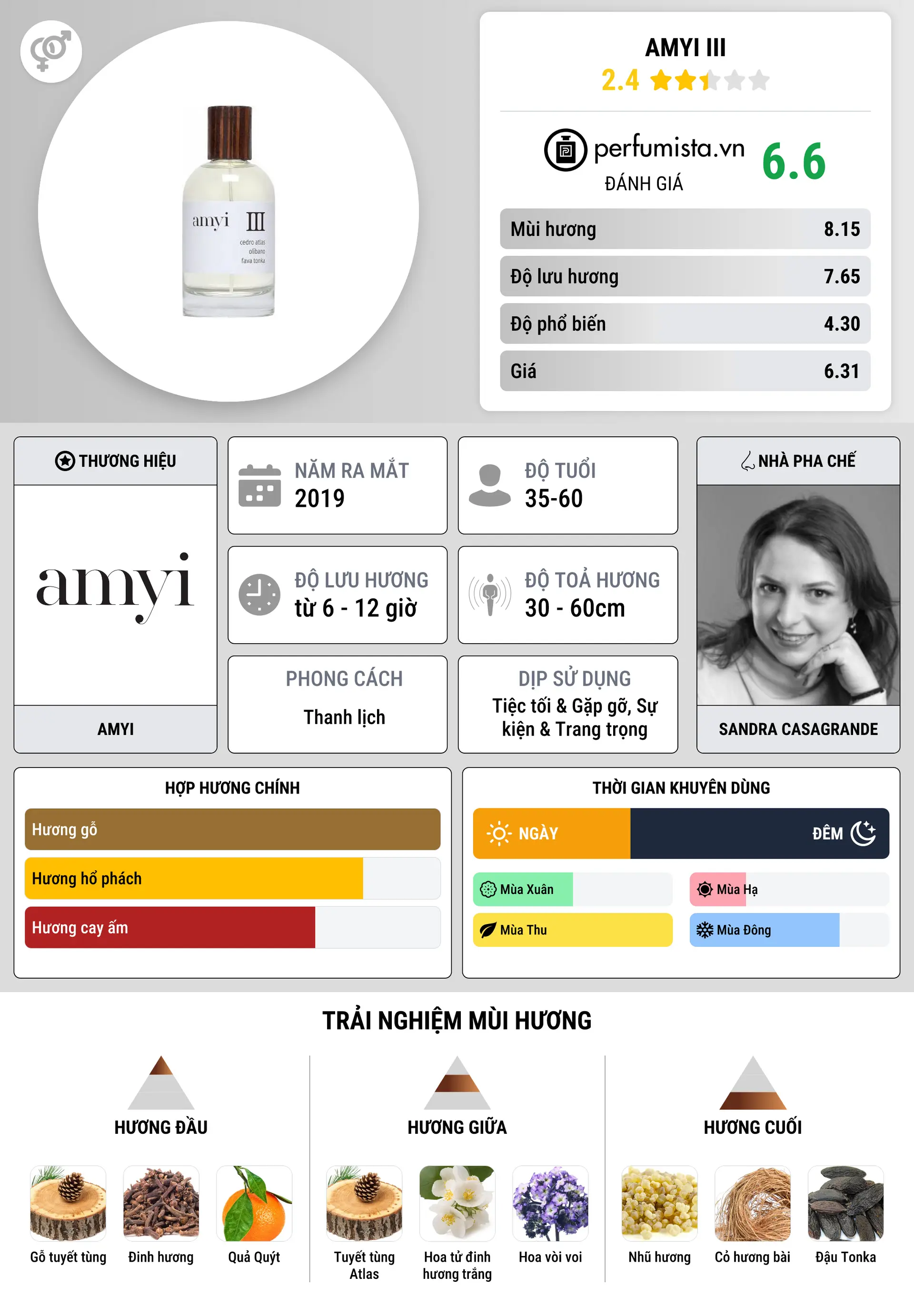 Thông tin chi tiết Amyi III