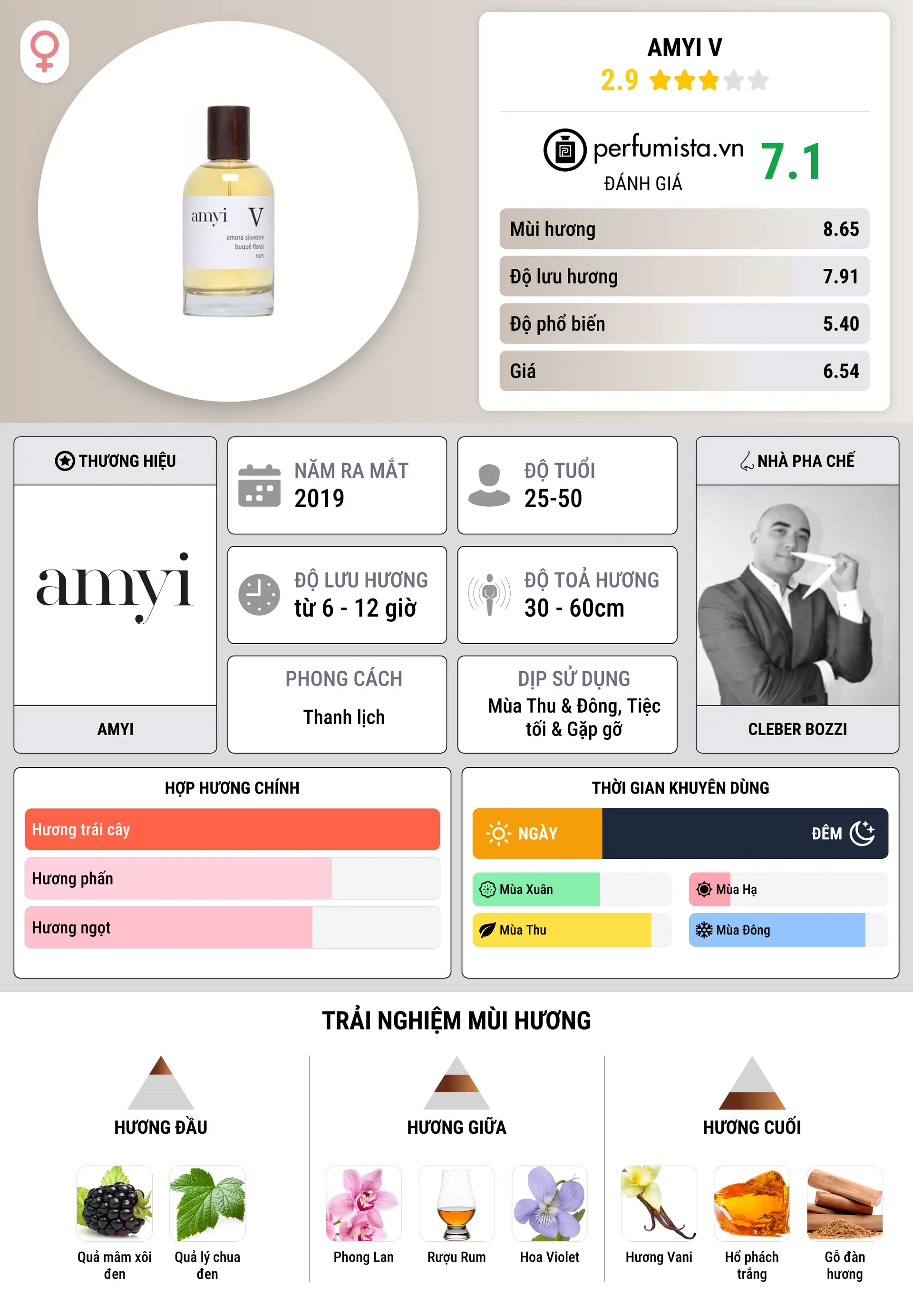 Thông tin chi tiết Amyi V