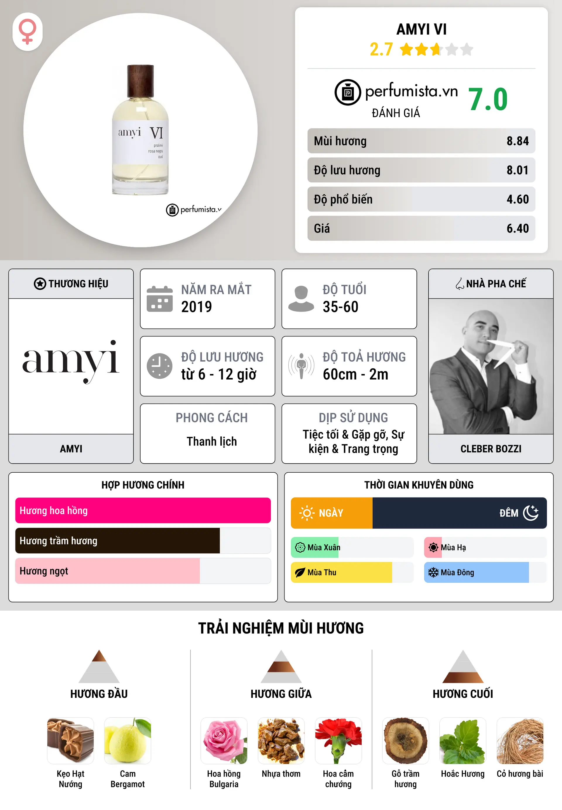 Thông tin chi tiết Amyi VI