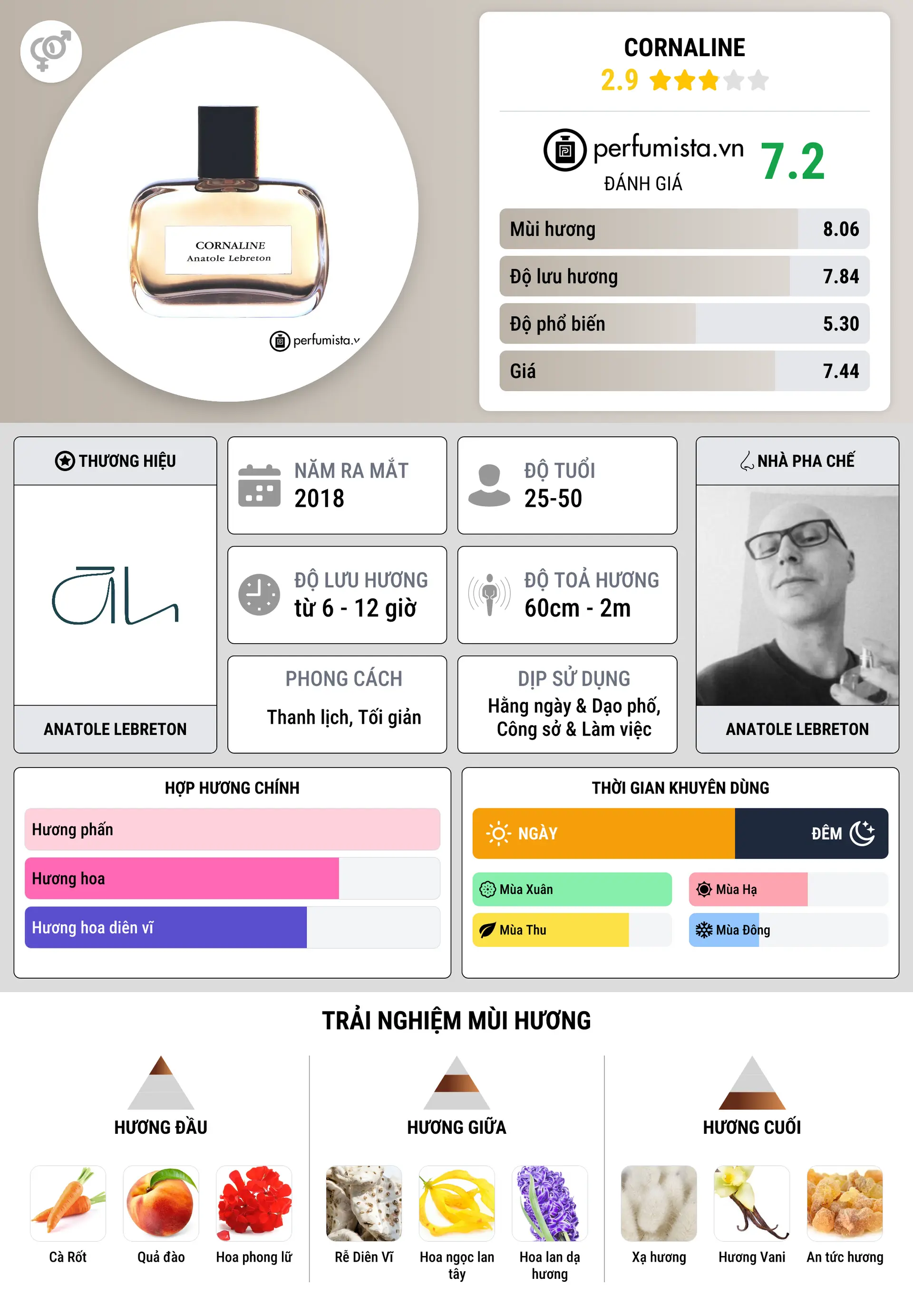 Thông tin chi tiết Cornaline