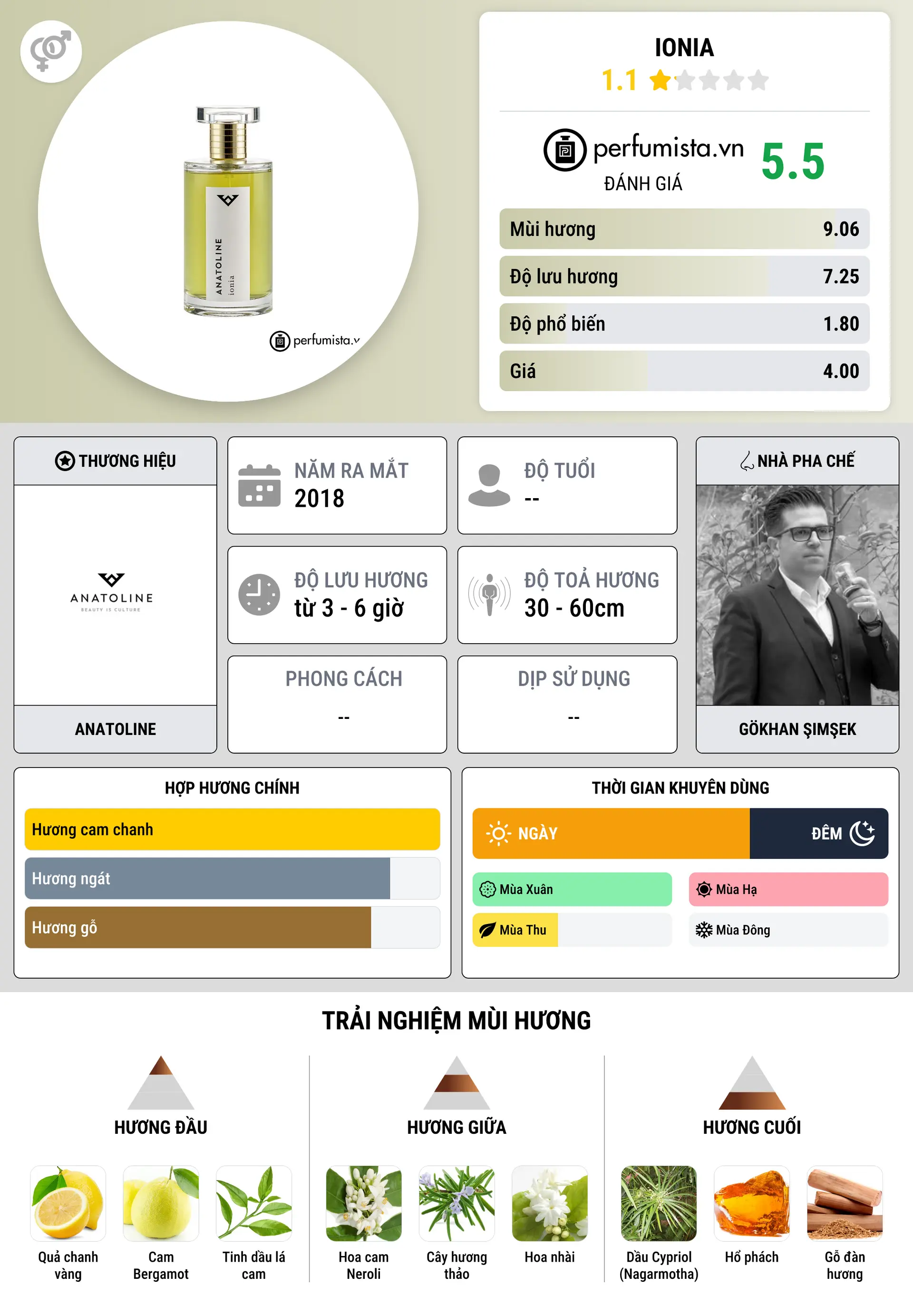 Thông tin chi tiết Ionia