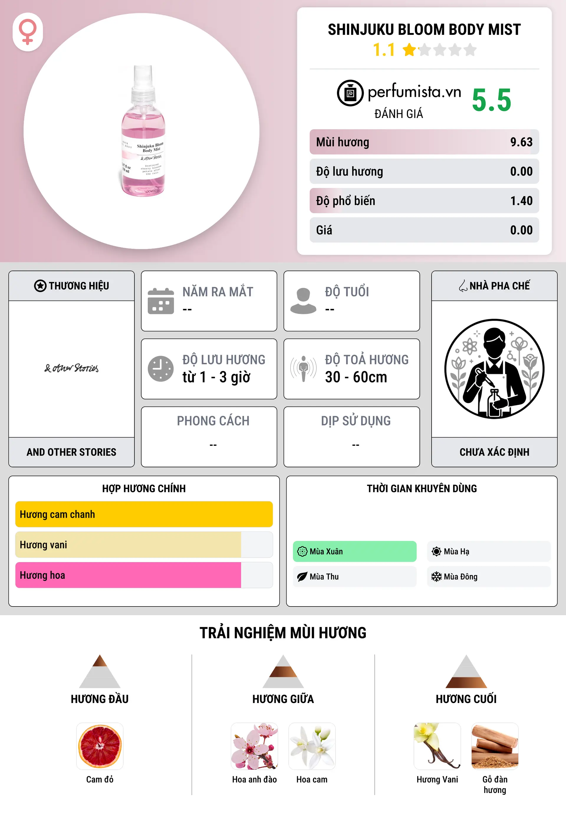 Thông tin chi tiết Shinjuku Bloom Body Mist