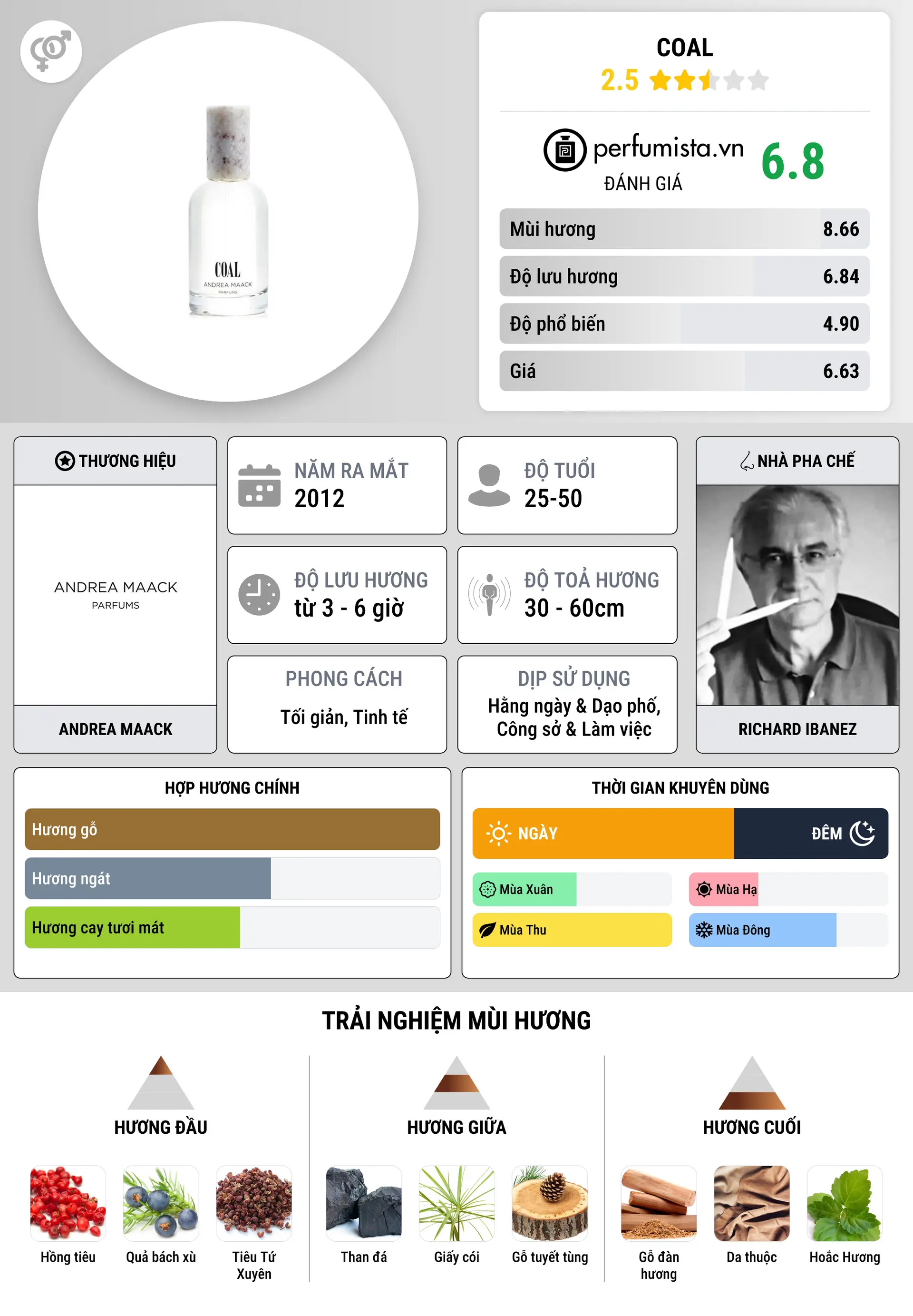 Thông tin chi tiết Coal