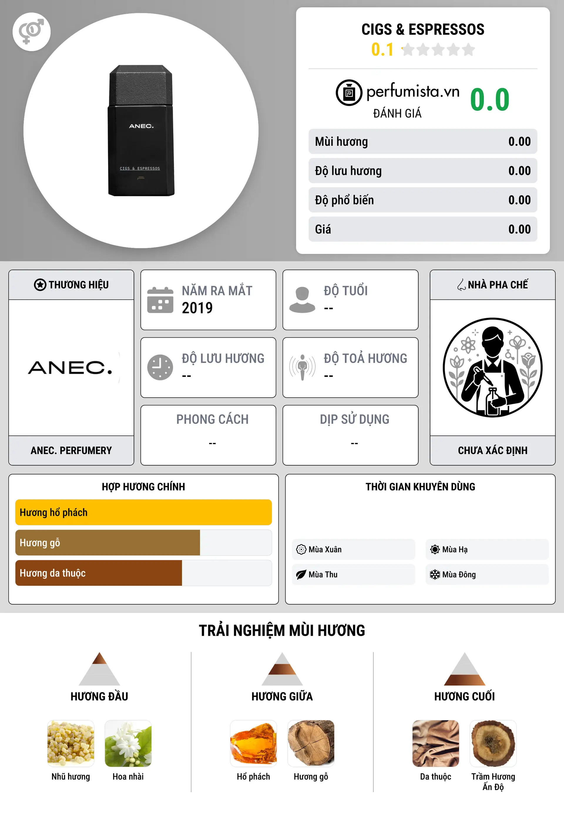 Thông tin chi tiết Cigs & Espressos