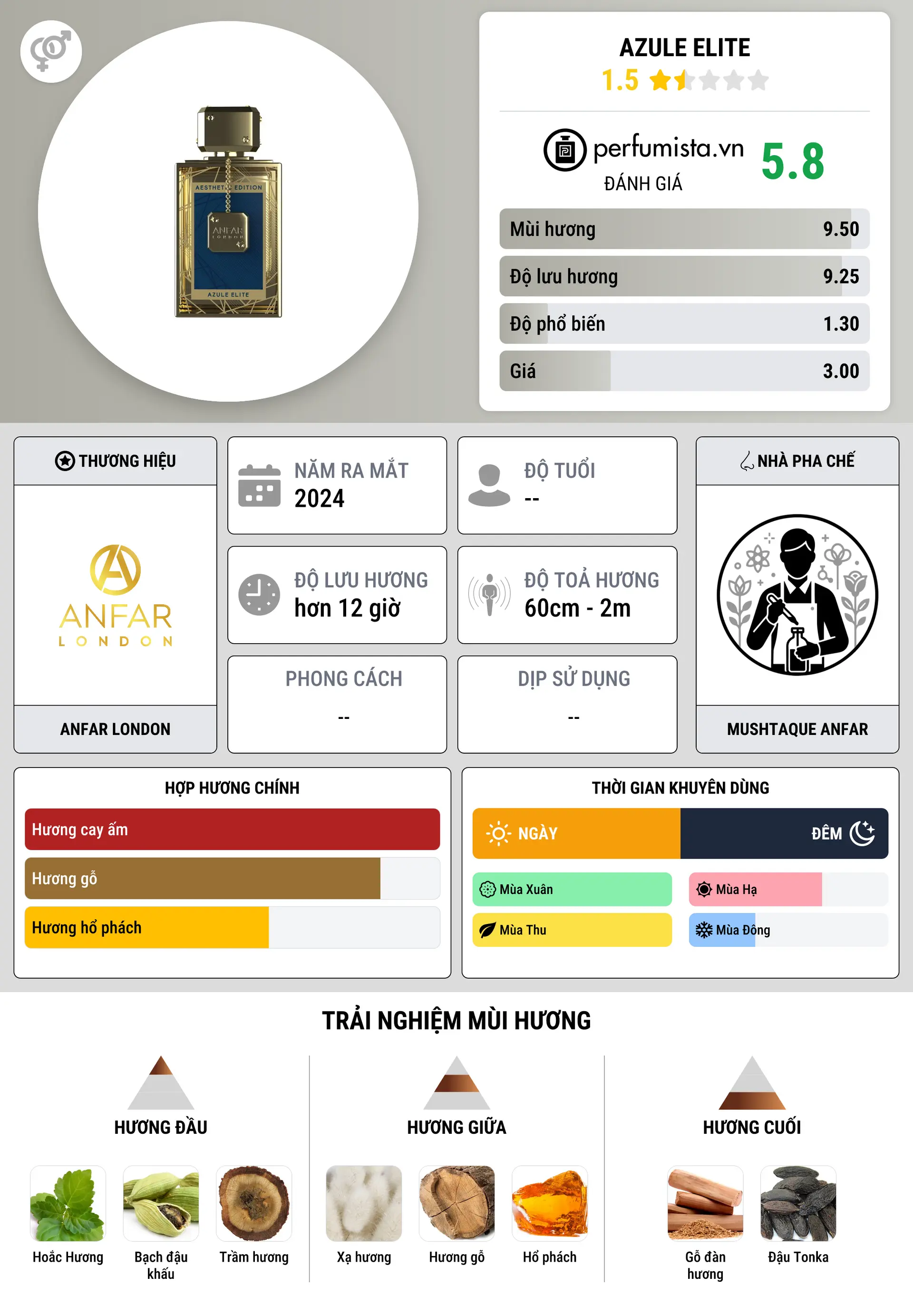 Thông tin chi tiết Azule Elite