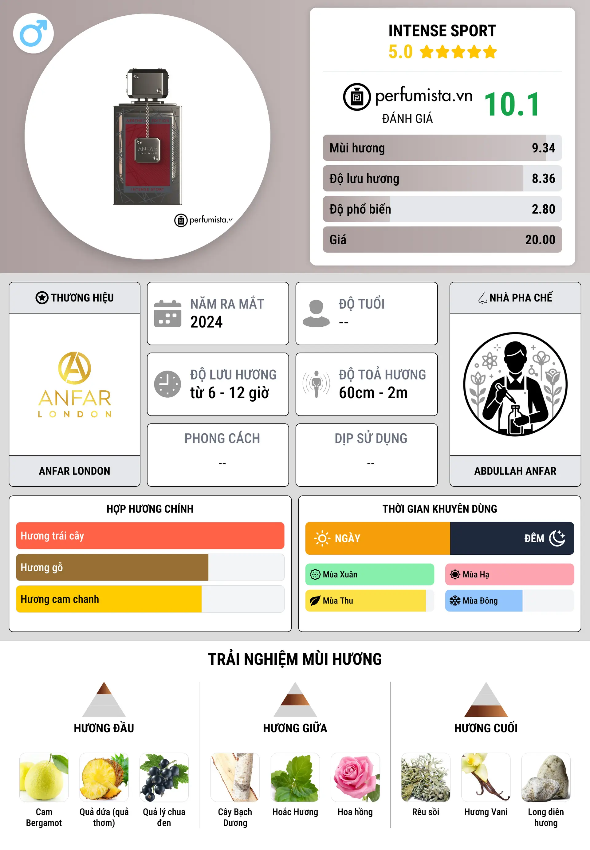 Thông tin chi tiết Intense Sport