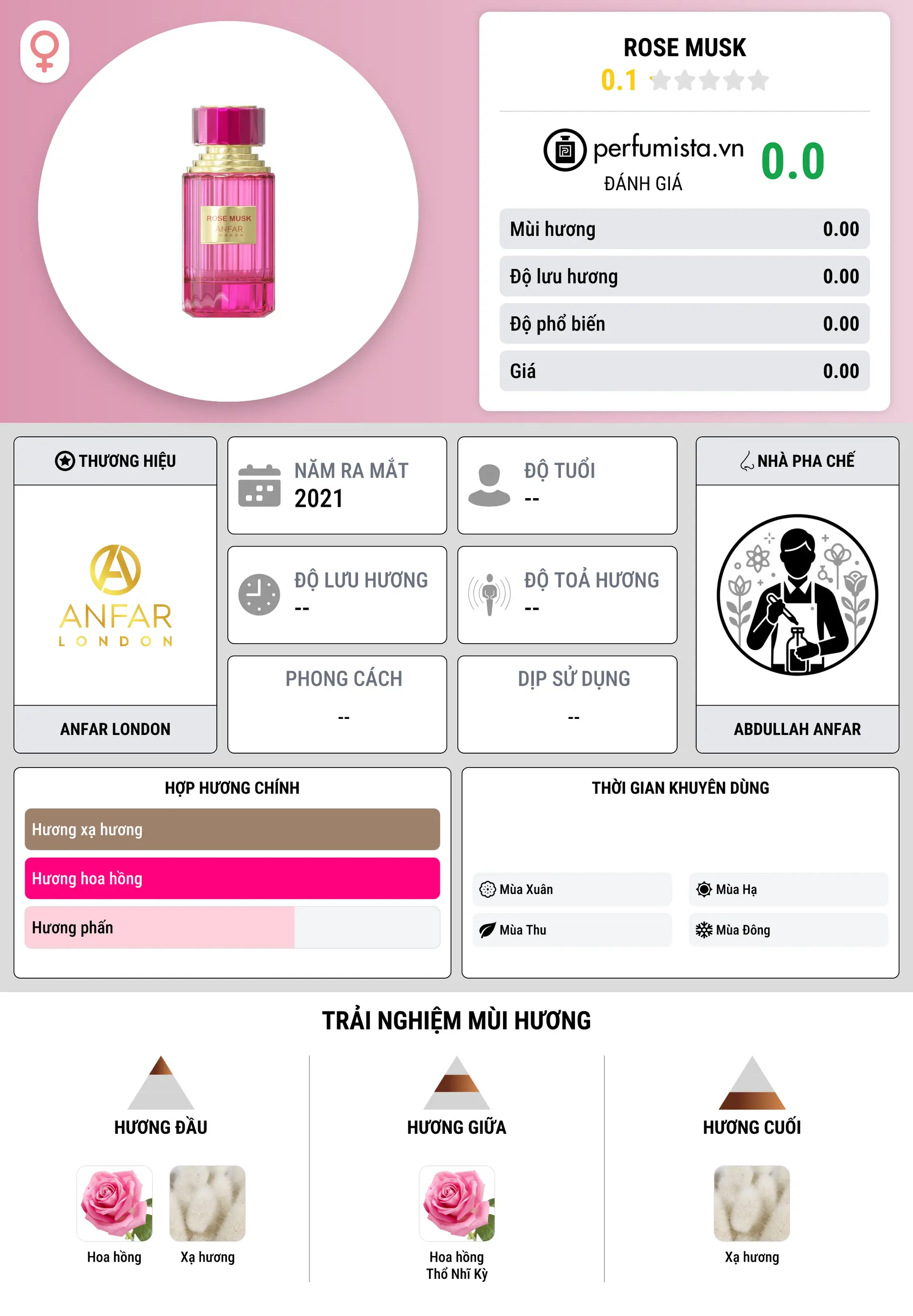 Thông tin chi tiết Rose Musk
