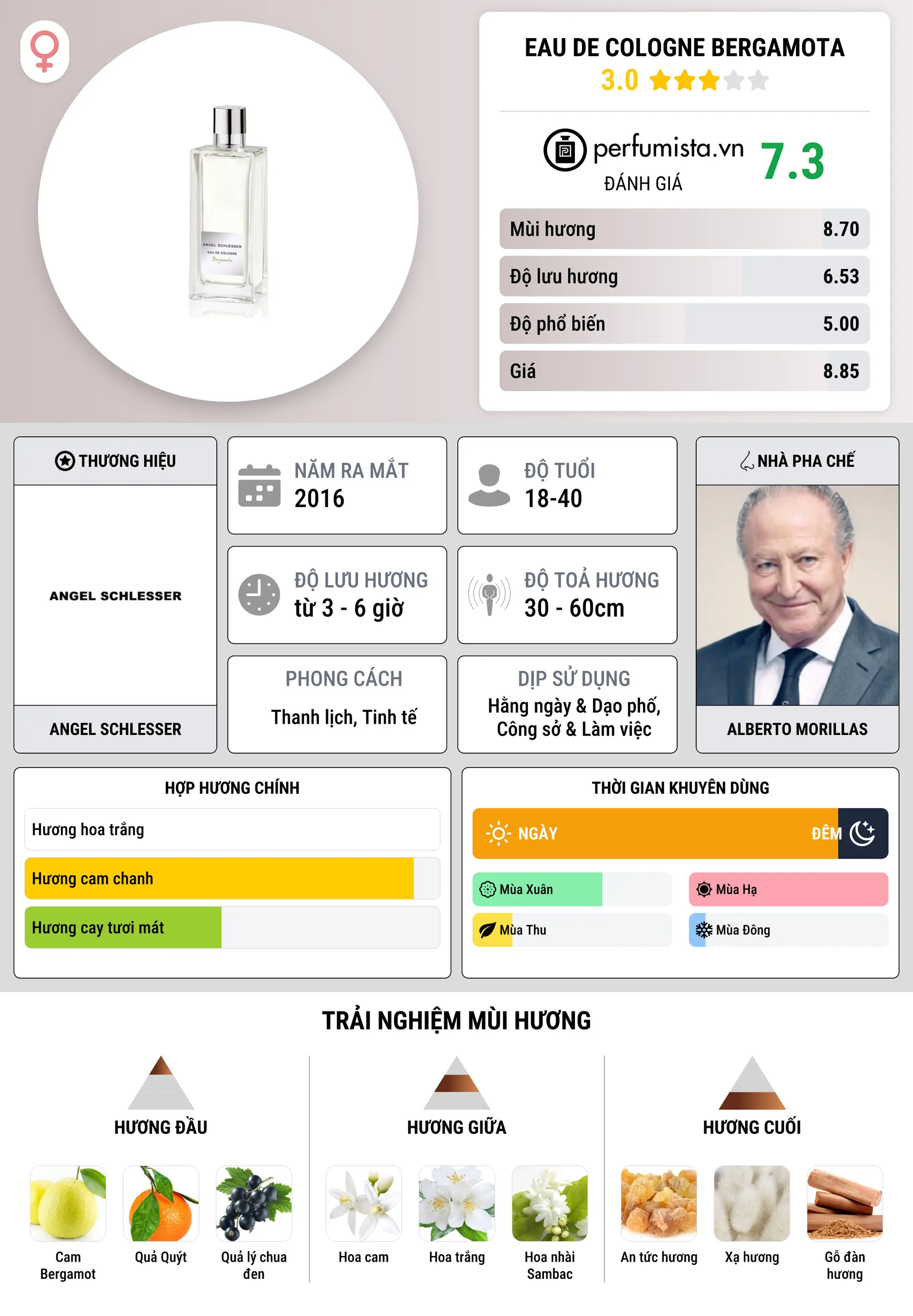 Thông tin chi tiết Eau de Cologne Bergamota
